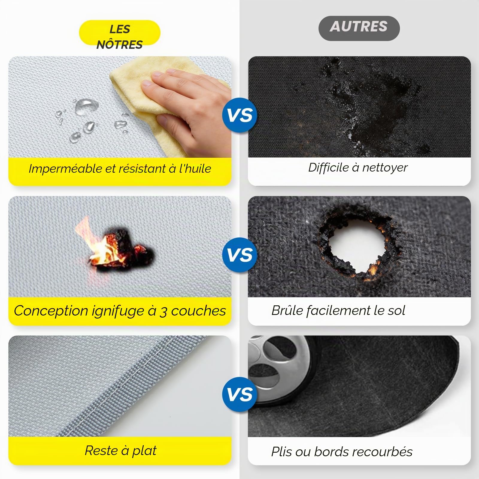 PAWBOSE Tapis de 65x48 Pouces sous le Grill pour Barbecue Extérieur, Tapis BBQ Double Face Ignifuge pour Patio et Terrasse, Tapis pour Foyer Extérieur Résistant au Feu et à l'Huile & Protège-Foyer