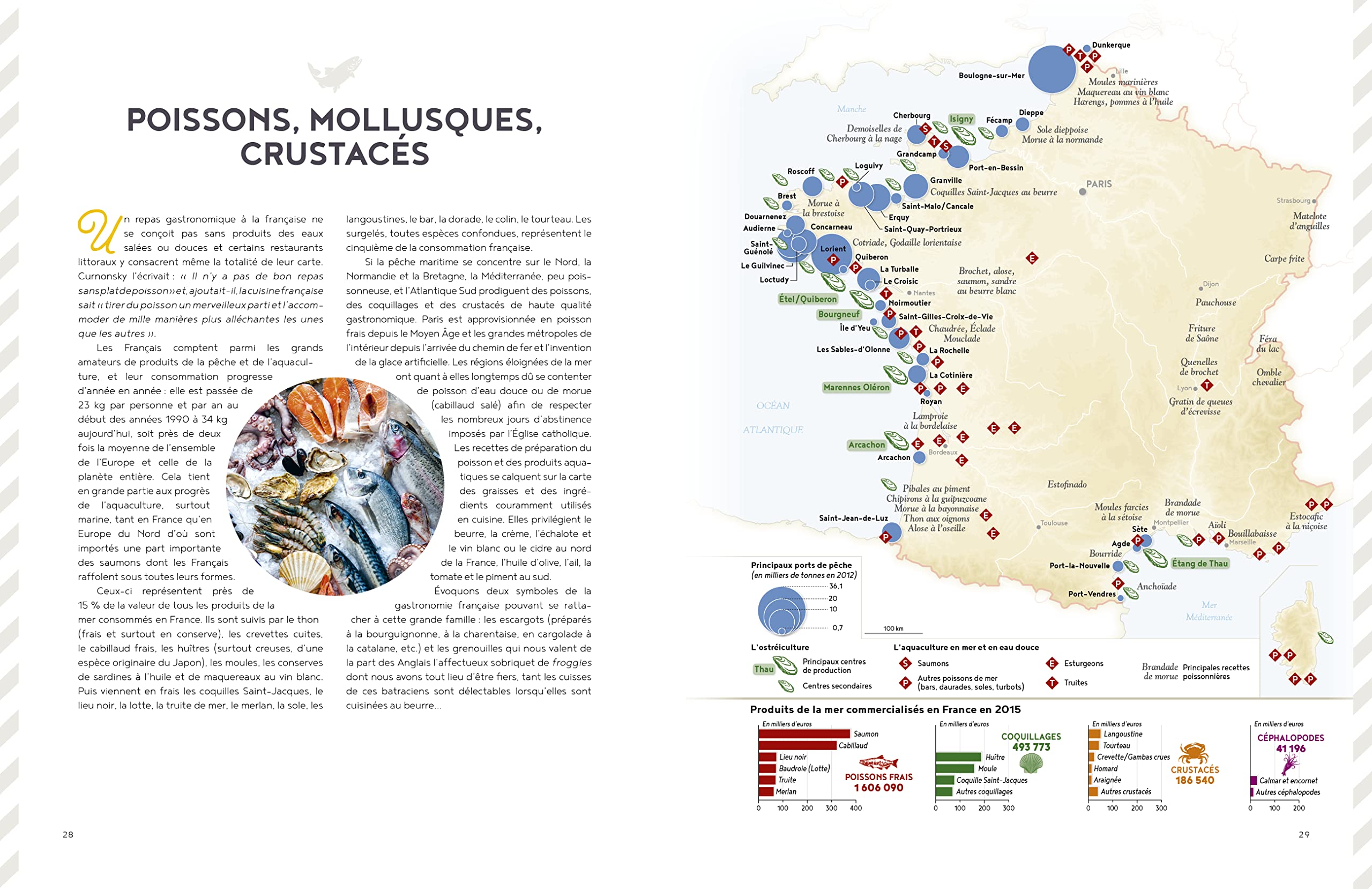 Atlas gastronomique de la France