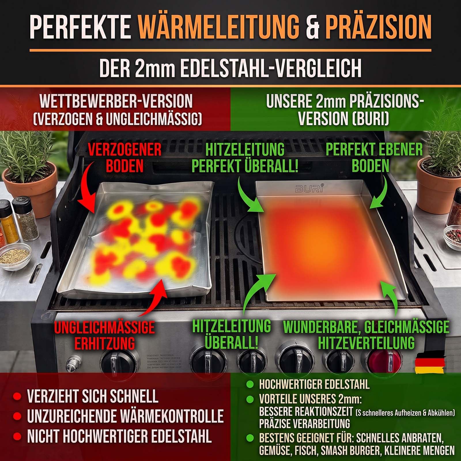 Zestaw Plancha 30 x 20 cm, z krawędzią do serwowania, kompatybilny z SANTOS Free S-410