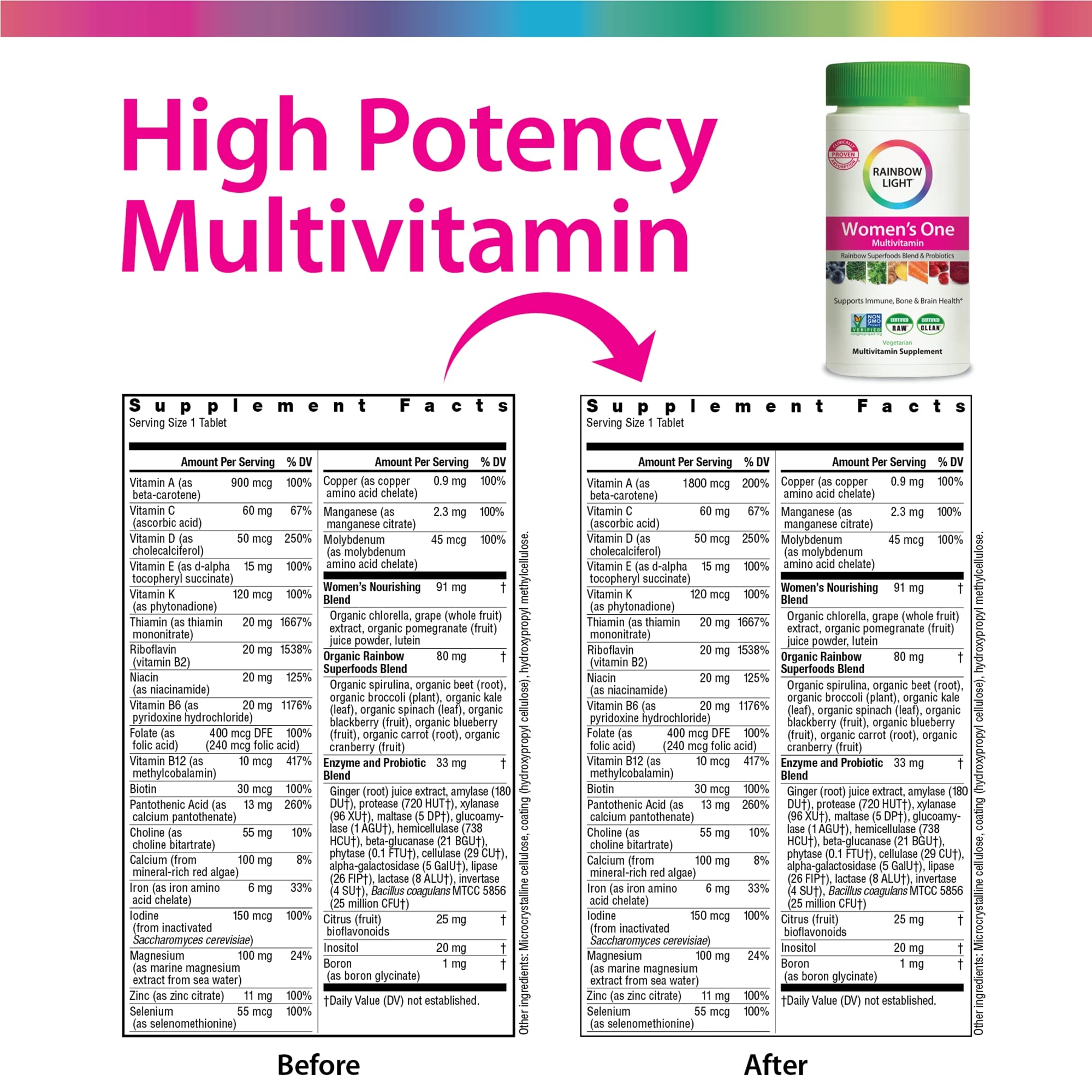 Amazon Com Rainbow Light Women S One Multivitamin Provides High Potency Immune Support With Vitamin C D Zinc Non Gmo Vegetarian 150 Tablets 5 Month Supply