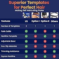 Vista 8 de Self Haircut Kit for Men 2Pcs SelfCut Guide for Men: Neckline Shaving Template & Fade Guide Adjustable Size Hair Fade Tool & Stable Neck Line Up