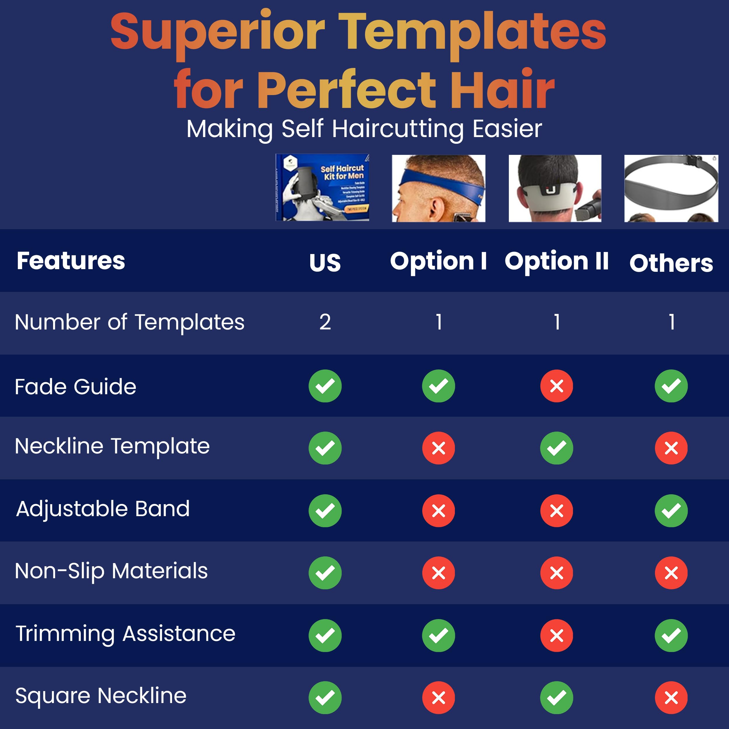 247 Groomed Self Haircut Kit for Men | 2Pcs SelfCut Guide for Men: Neckline Shaving Template & Fade Guide | Adjustable Size Hair Fade Tool & Stable Neck Line Up Tool | Hair Cut for Kids & Seniors