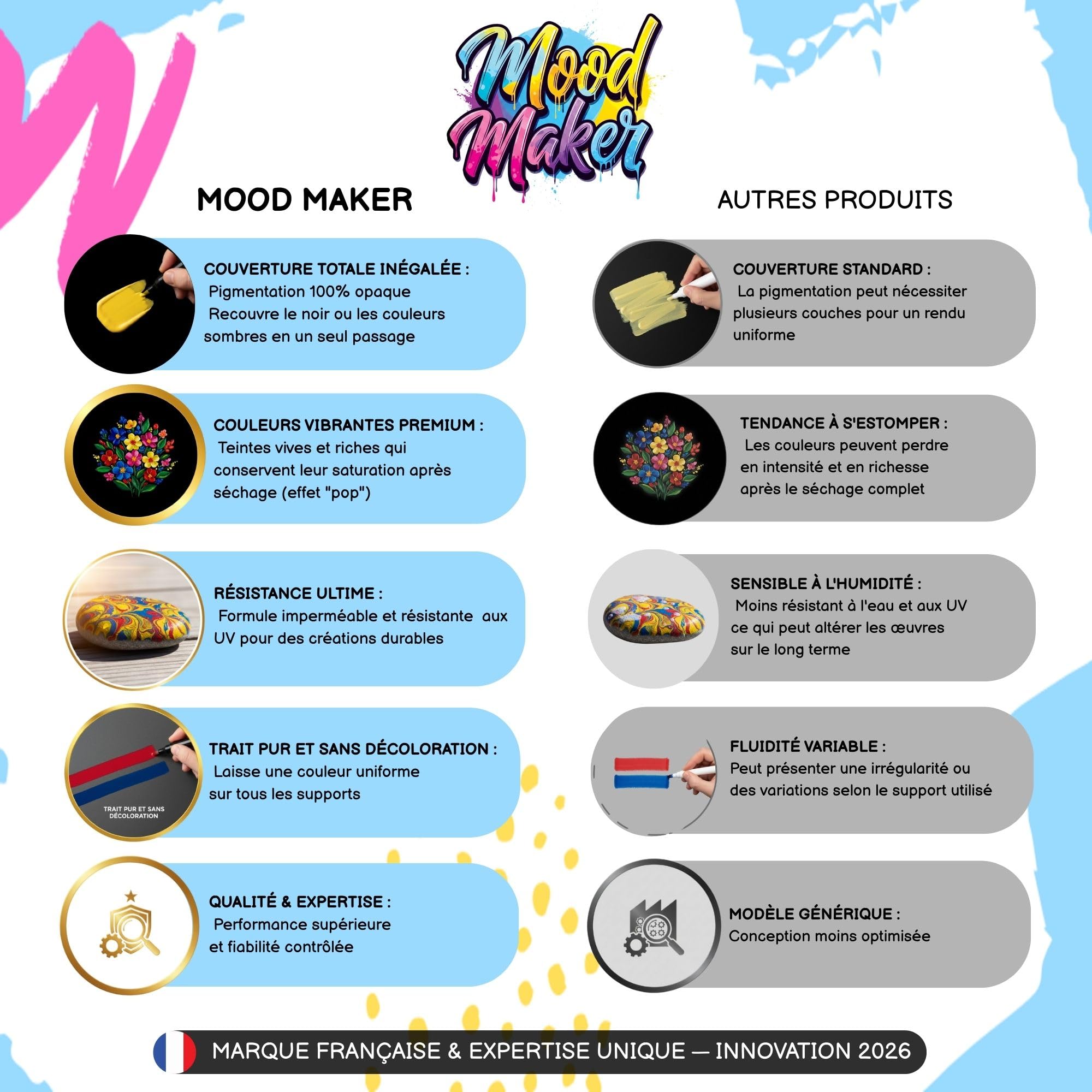 MOOD MAKER - 120 Feutres Acrylique à Pointes Pinceaux, Marqueurs Acrylique pour Dessin et Coloriage Mystère, Calligraphie, sur Papier et Toile, Bois, Pierre, Textile, Métal, Verre et Céramique DIY