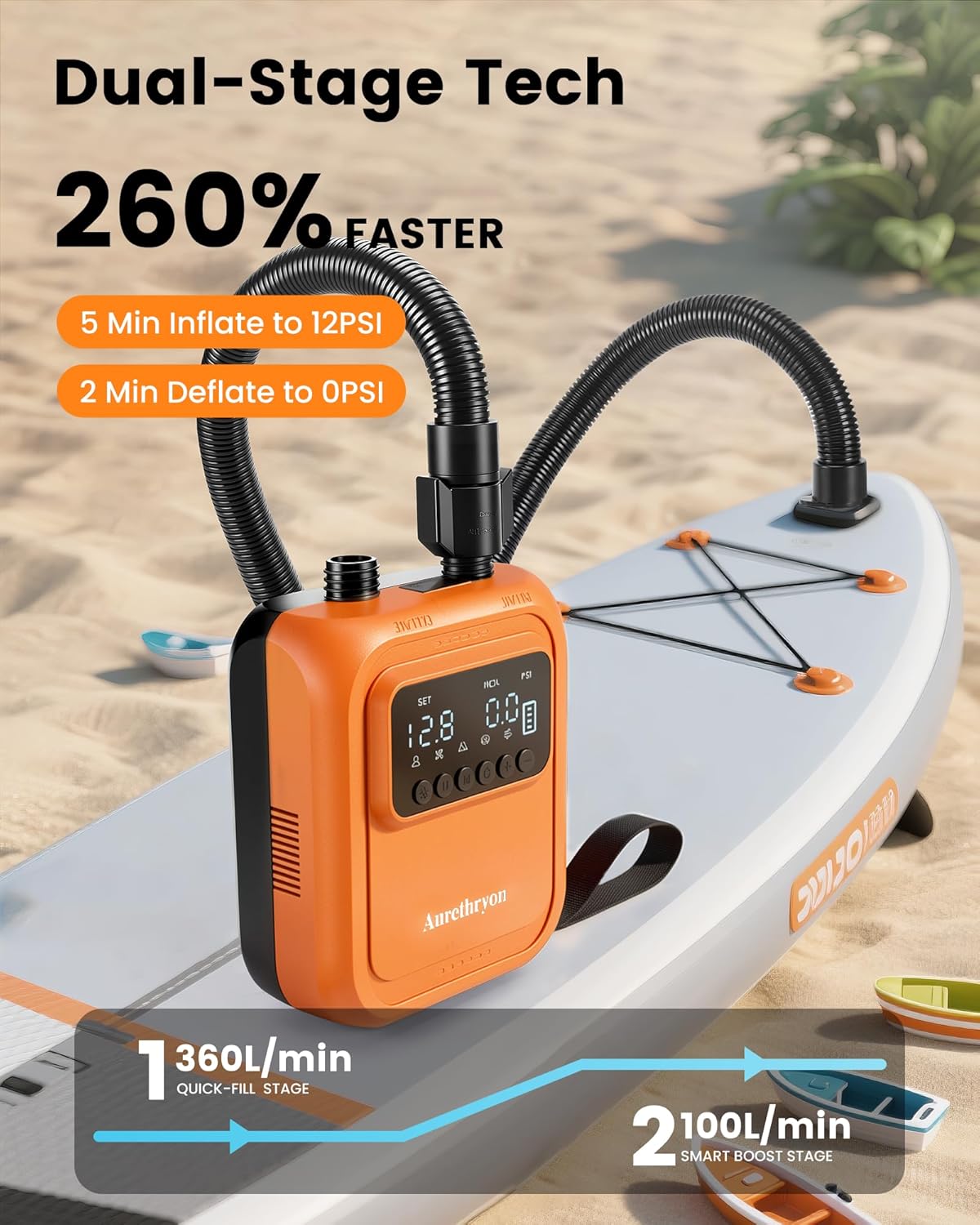 Rechargeable Electric Paddle Board Pump - 20PSI Portable 13500mAh Battery USB-C SUP Air Pump with 50% Faster Inflation for Inflatables, Kayaks, Tents, Boats, Pool