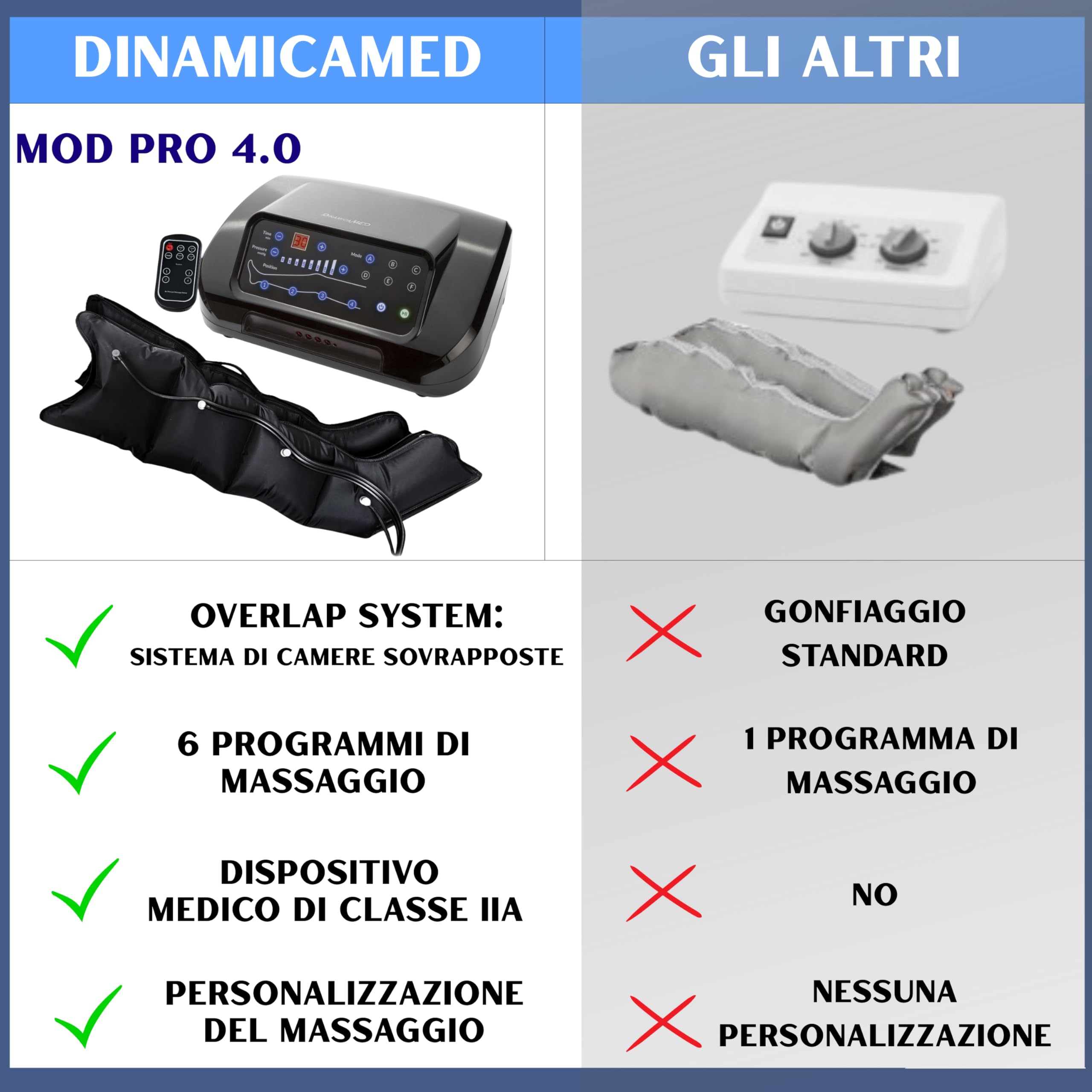Dinamicamed ® PRO 4.0 Pressoterapia Linfodrenaggio Professionale Digitale Classic, Pressoterapia per Casa con 6 Programmi, Massaggio Linfodrenante 4 Camere con Gambali XL