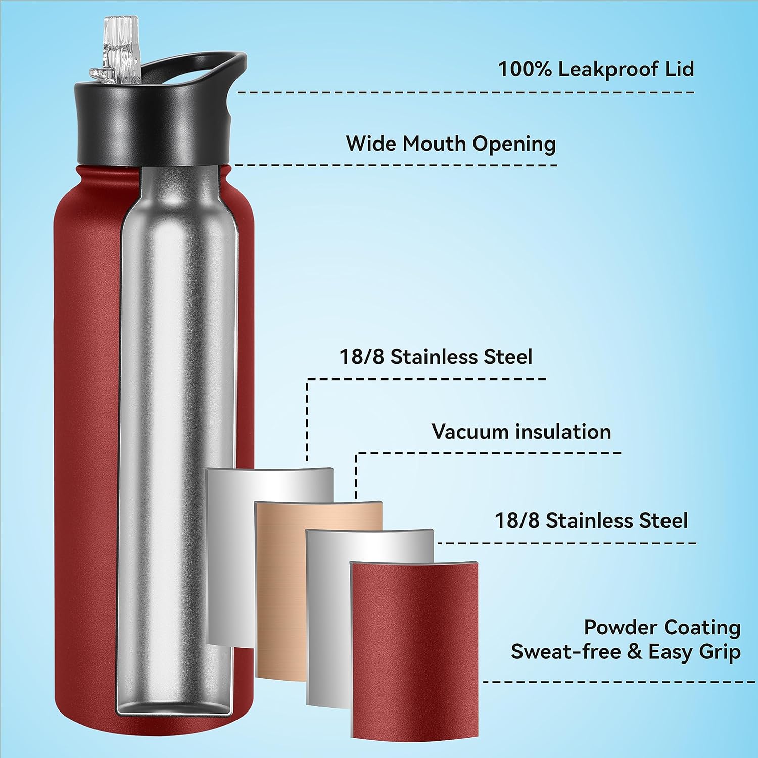 VEGOND 40 oz Insulated Water Bottle Stainless Steel Metal Water Bottles with Leak Proof Straw Lid & Spout Lid, Wide Mouth Double Walled Vacuum Travel Sports Bottle, Red - Image 2