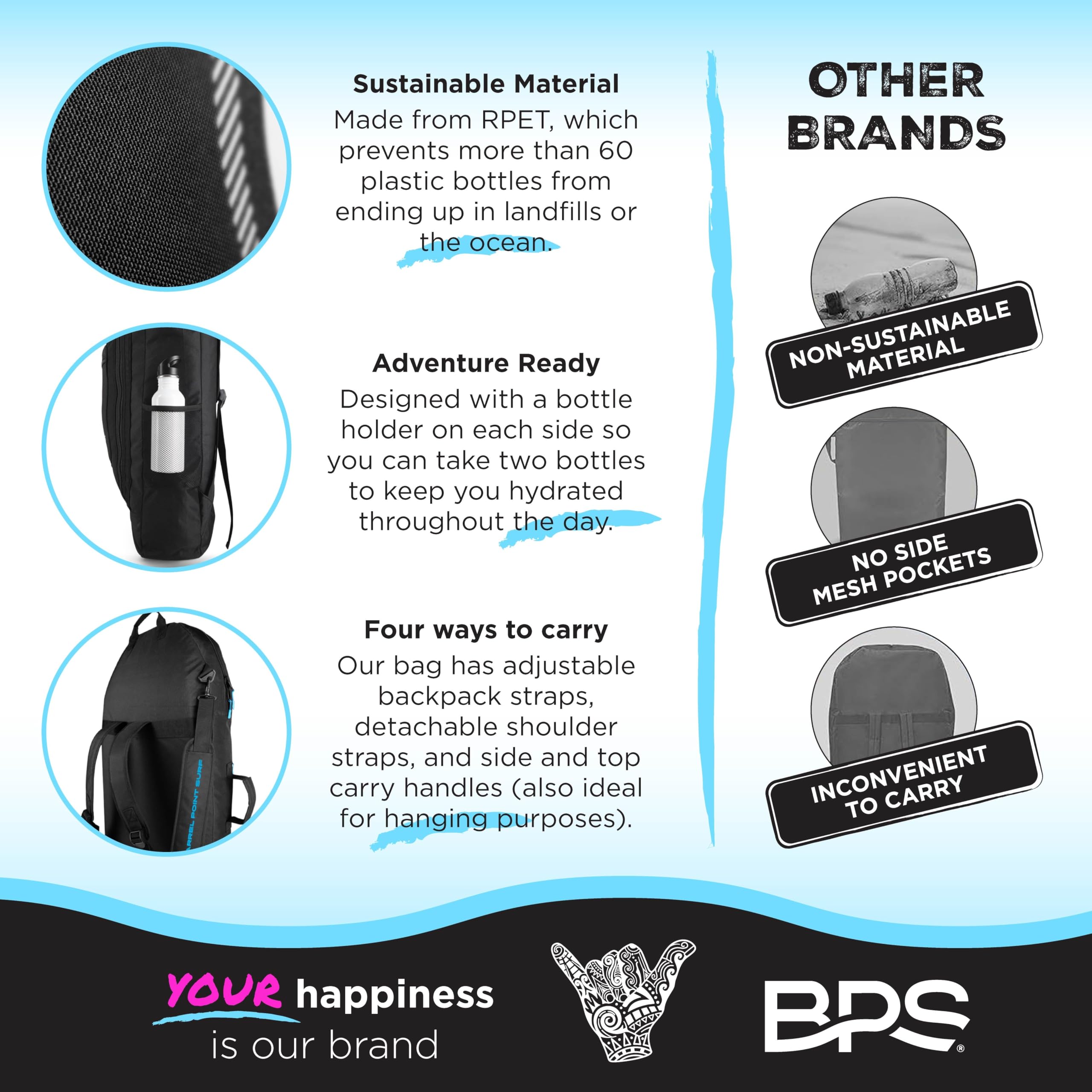 BPS Bolsa de bodyboard de Nueva Zelanda con capacidad de 2 a 3 tablas, hecha de plásticos reciclados, ayuda a eliminar los residuos de vertederos y océanos