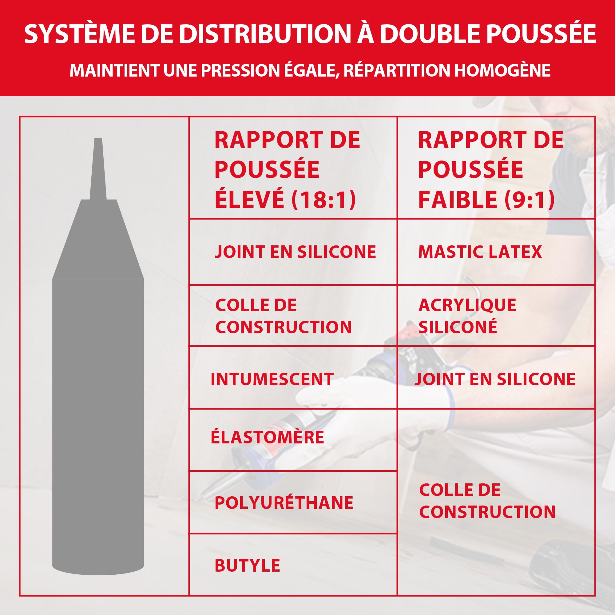WORKPRO Pistolet à Calfeutrer Silicone en Métal avec 2 Modes de Rapport de Poussée, Transmission de Force 9:1 et 18:1, Pistolet à Cartouche pour Cartouches de Silicone et d'Adhésif de 295ml