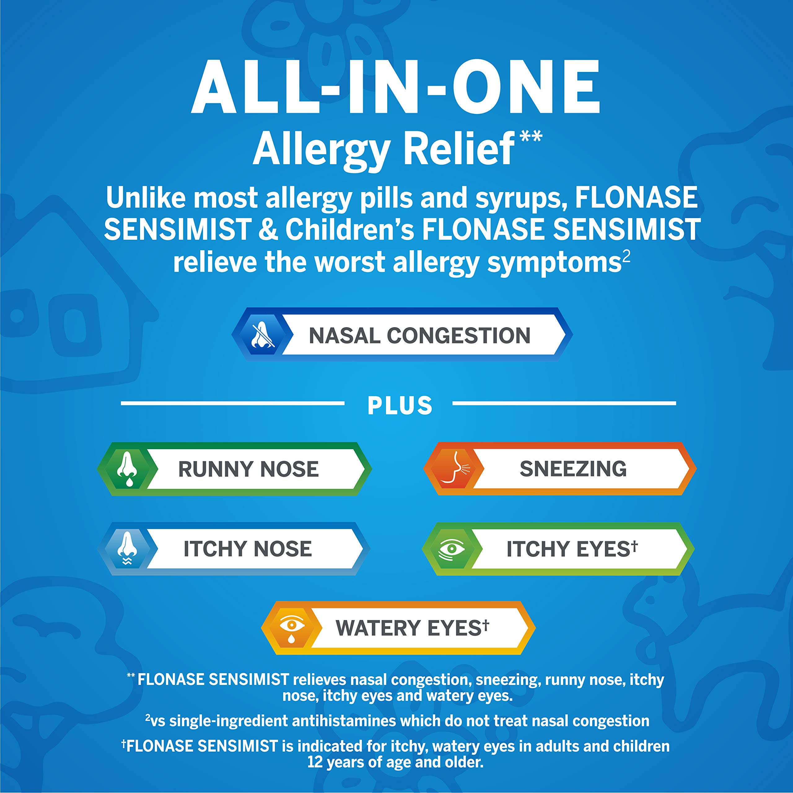 Flonase Sensimist Allergy Relief Nasal Spray NonDrowsy Allergy