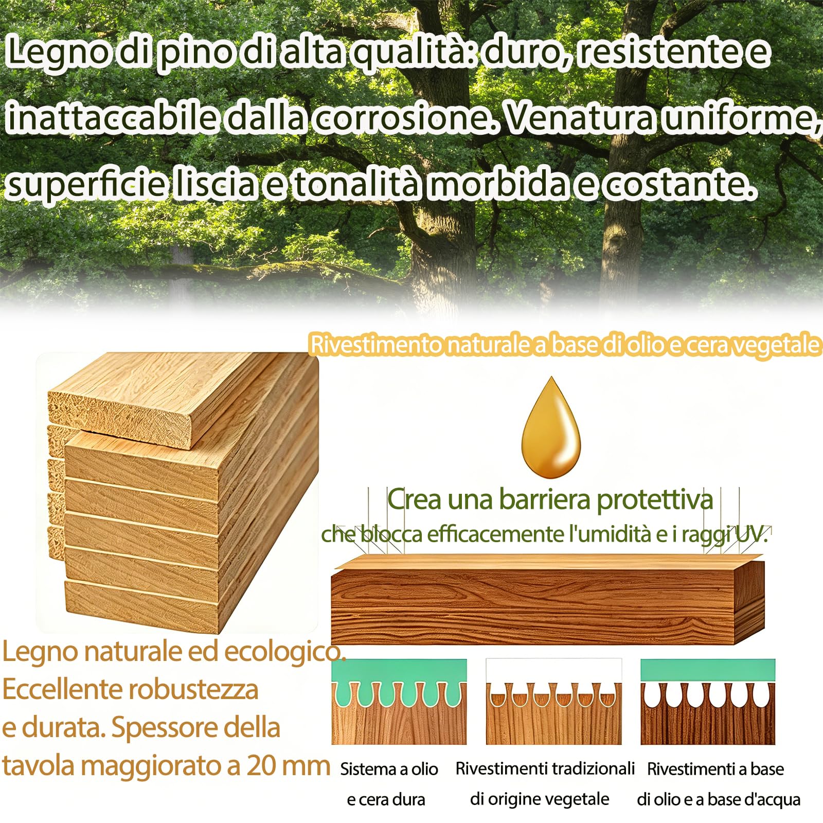 Scalino Per Bambini Bagno,Pedane In Legno,Gradino Per Anziani, Comodo Multifunzionale,Panchetto Pesca,Non Richiede Montaggio, Funzione Antiscivolo,Ideale Per Cucina, Camper