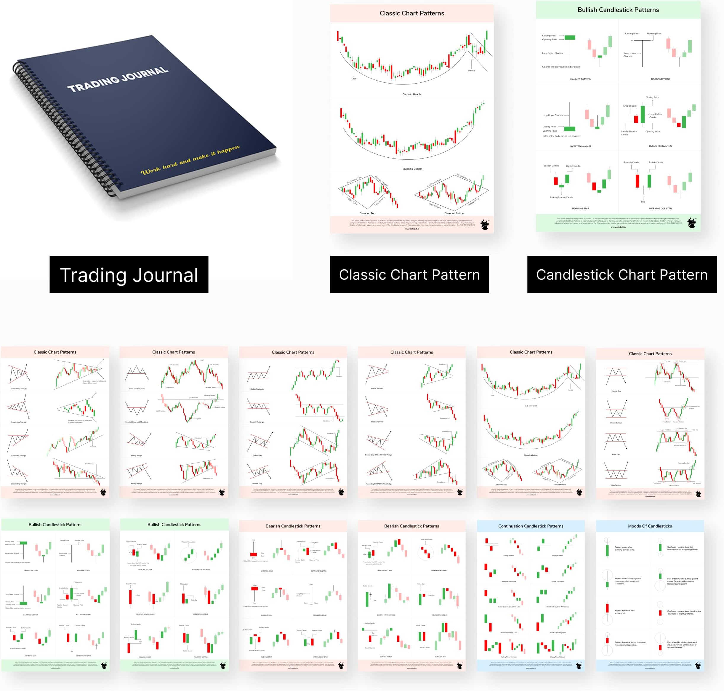 SOLO BULL Trading Kit Combo - [ 1 Trading Journal + Classic Chart Patterns Posters - Set of 6 Sheets + Candlestick Chart Patterns Posters - Set of 6 Sheets] | Stock, Options, Futures, Forex, Crypto | Price and Actions, Technical analysis strategies.
