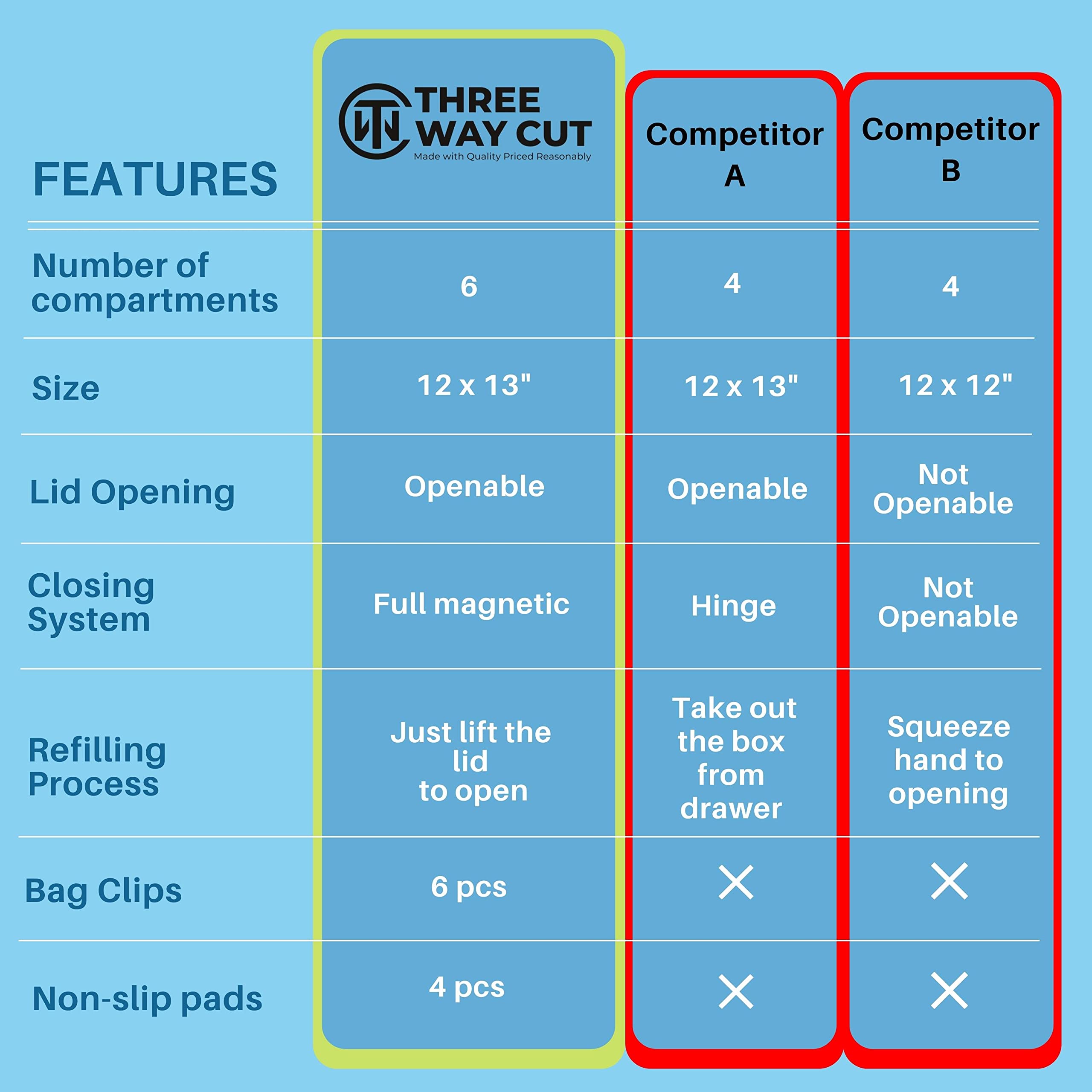 Ziplock Bag Storage Organizer Acrylic Brightroom Drawer Storage Upgraded Design Gallon Quart Sandwich Snack Fit Ziploc & All Food Bags Brands, Clear Plastic Kitchen Baggie Dispenser, 6 Clips Included