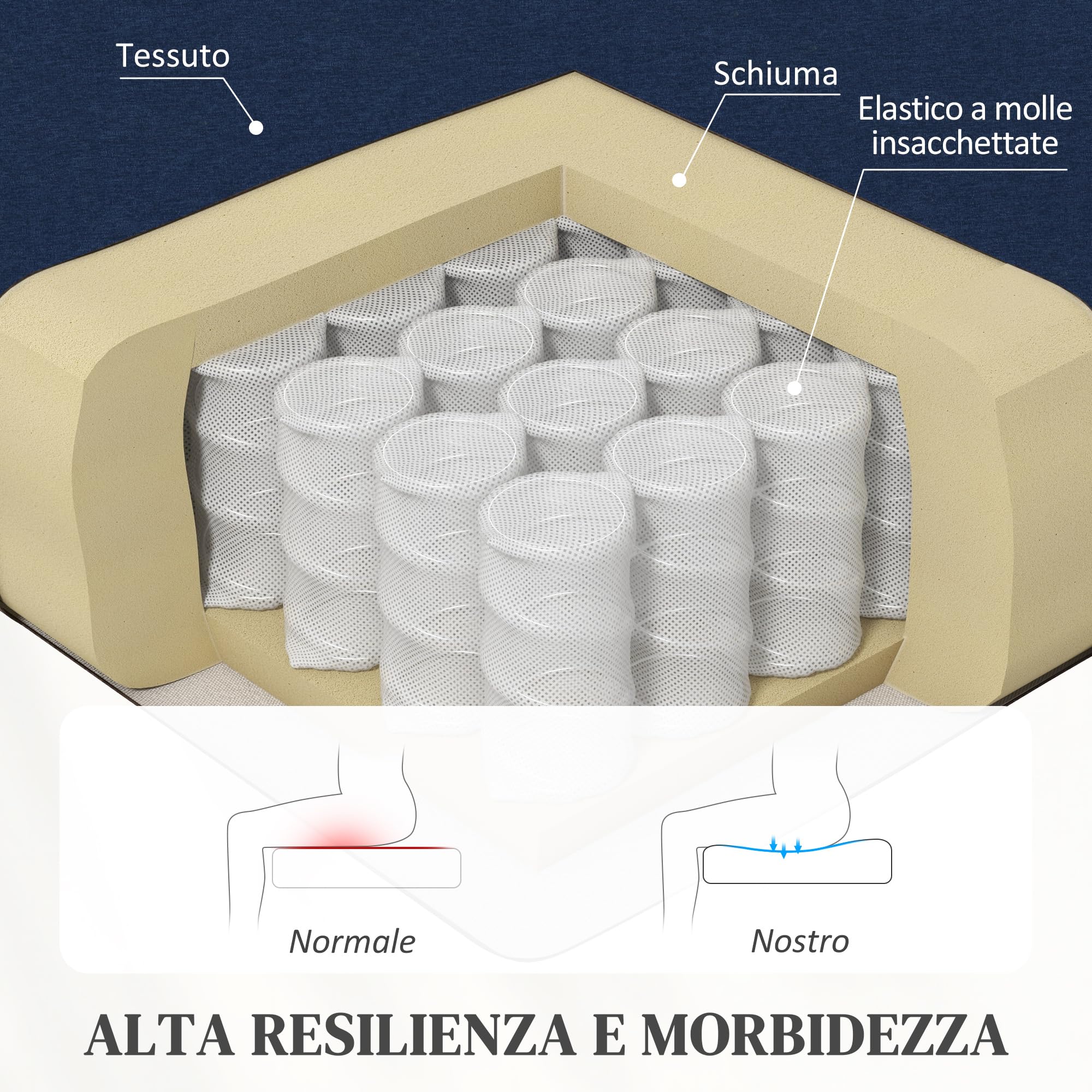 HOMCOM Poltrona Relax Reclinabile Manuale 160° con Poggiapiedi, Poltroncina Reclinabile Imbottita Ergonomica in Tessuto Effetto Lino per Camera da Letto, Ufficio, Salotto e Soggiorno, Blu