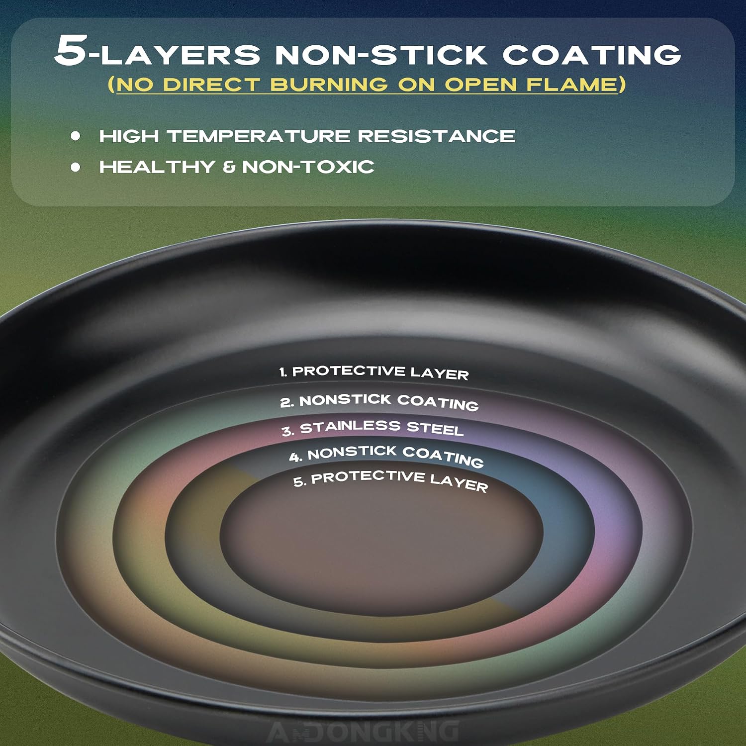 Stainless Steel Camping Saucer, High-temperature Resistant Non-stick Coating Mess Kit Set, 2-PACK, Black