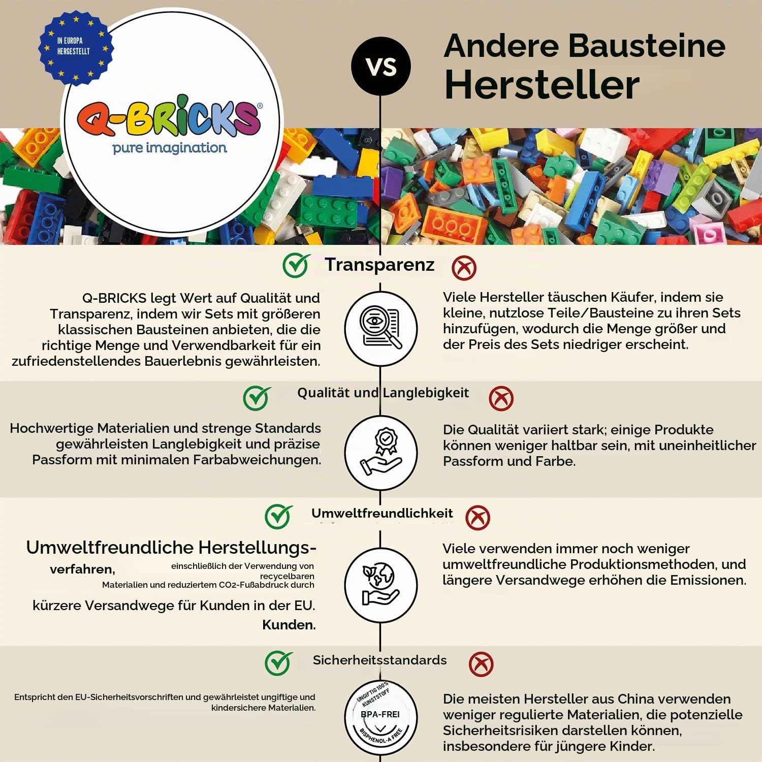 Kreativ-Bauset mit klassischen Bausteinen – 1000 Teile – 2,2 kg | 3 Formen: 1x4, 2x2, 2x4 | 6 Farben | Kompatibel mit großen Baukasten-Marken | Hergestellt in der EU (Floralmischung)