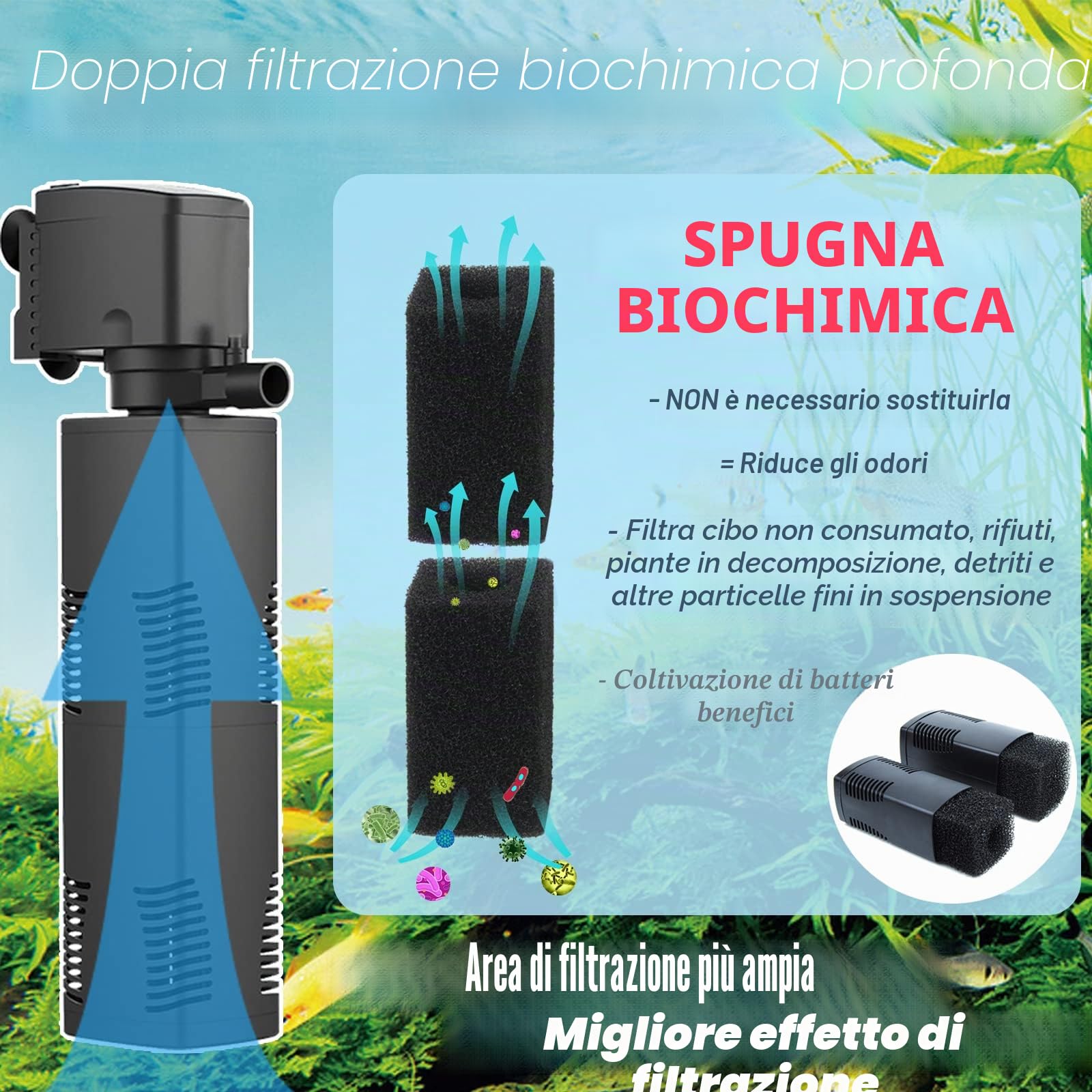 Tararium Filtro Interno per Acquario da 150-560 Litri Bio Sponge Aquarium Filter Potente Pompa d'acqua Sommergibile con Aerazione Grande Serbatoio Tartaruga Giardino Laghetto Wave Maker