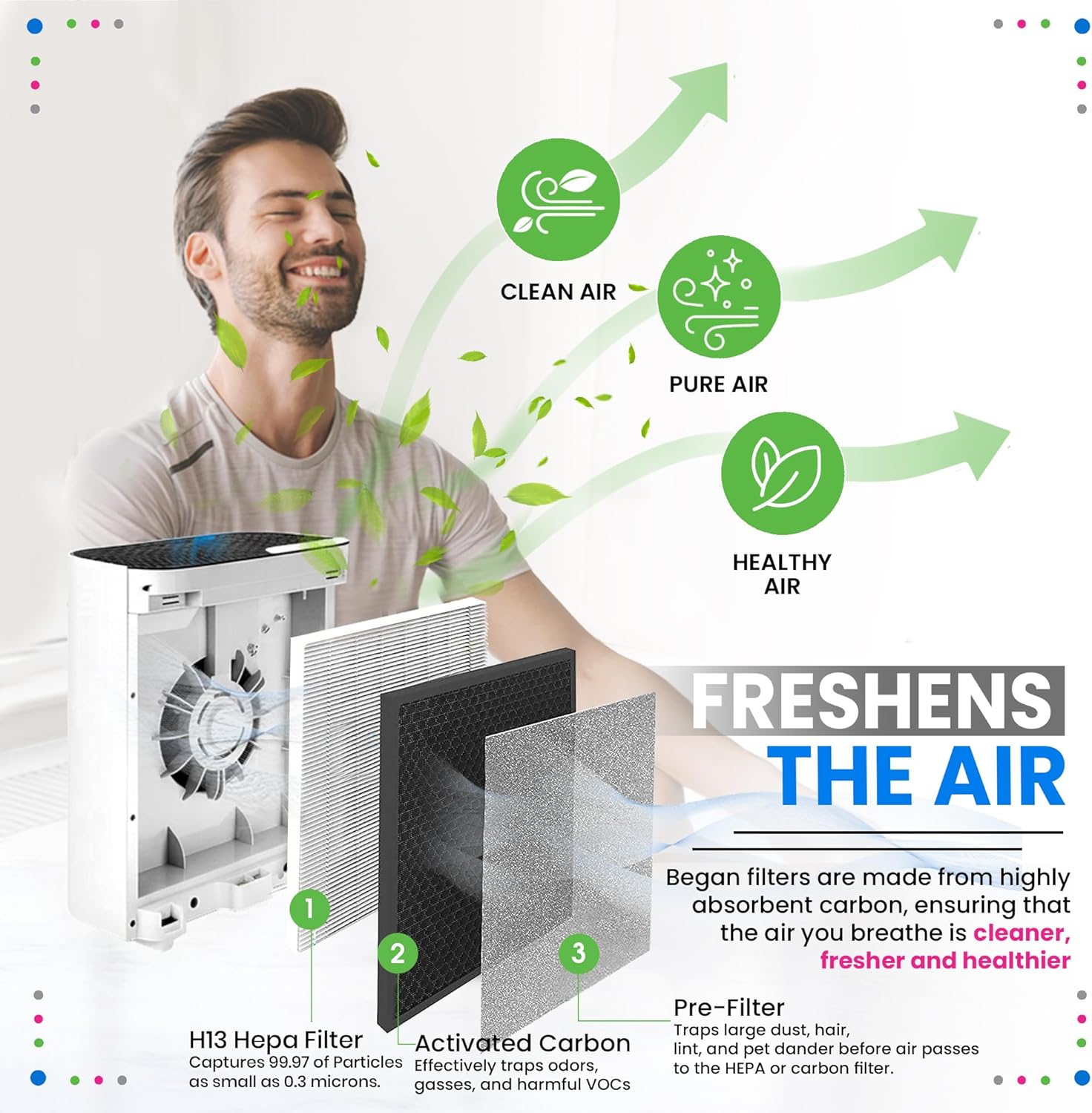 Bagean Vital 100 Replacement Filter for Levoit Air Purifier Compatible with Levoit Filter Replacement - Certified H13 True HEPA with Activated Carbon Filters 99.97% Particles and Purifies Air (3-Pack)