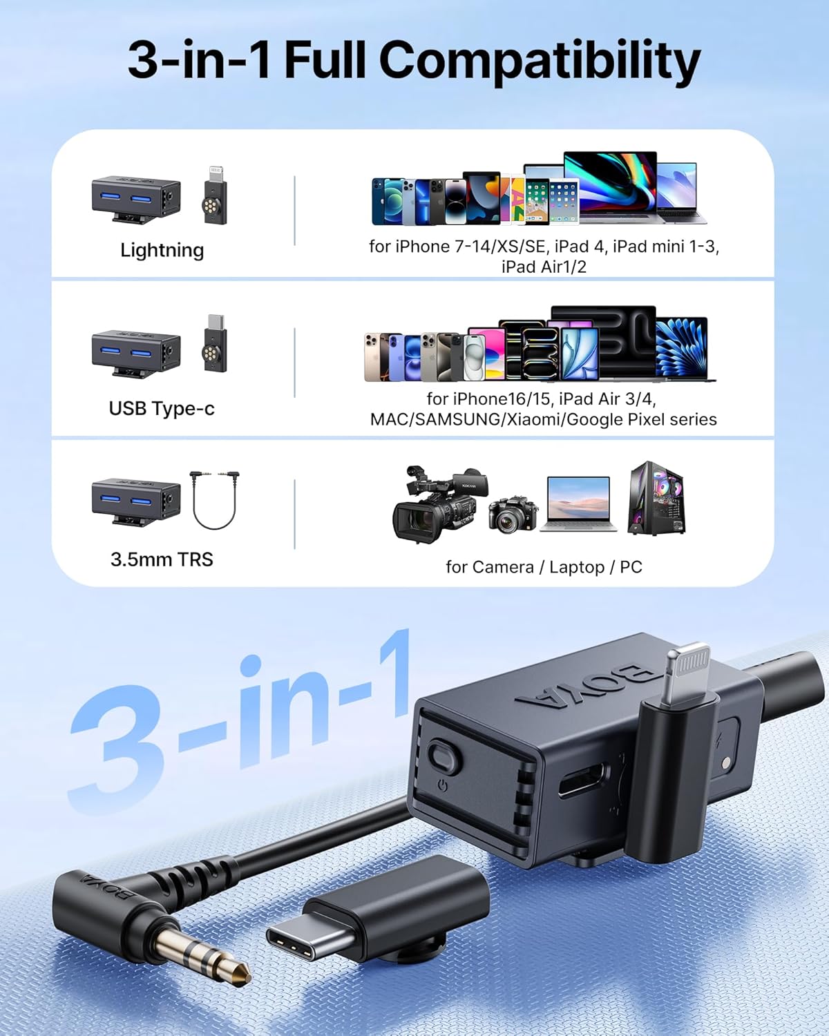 BOYA BOYALINK 3 receiver with Lightning, USB-C, and 3.5mm TRS adapters
