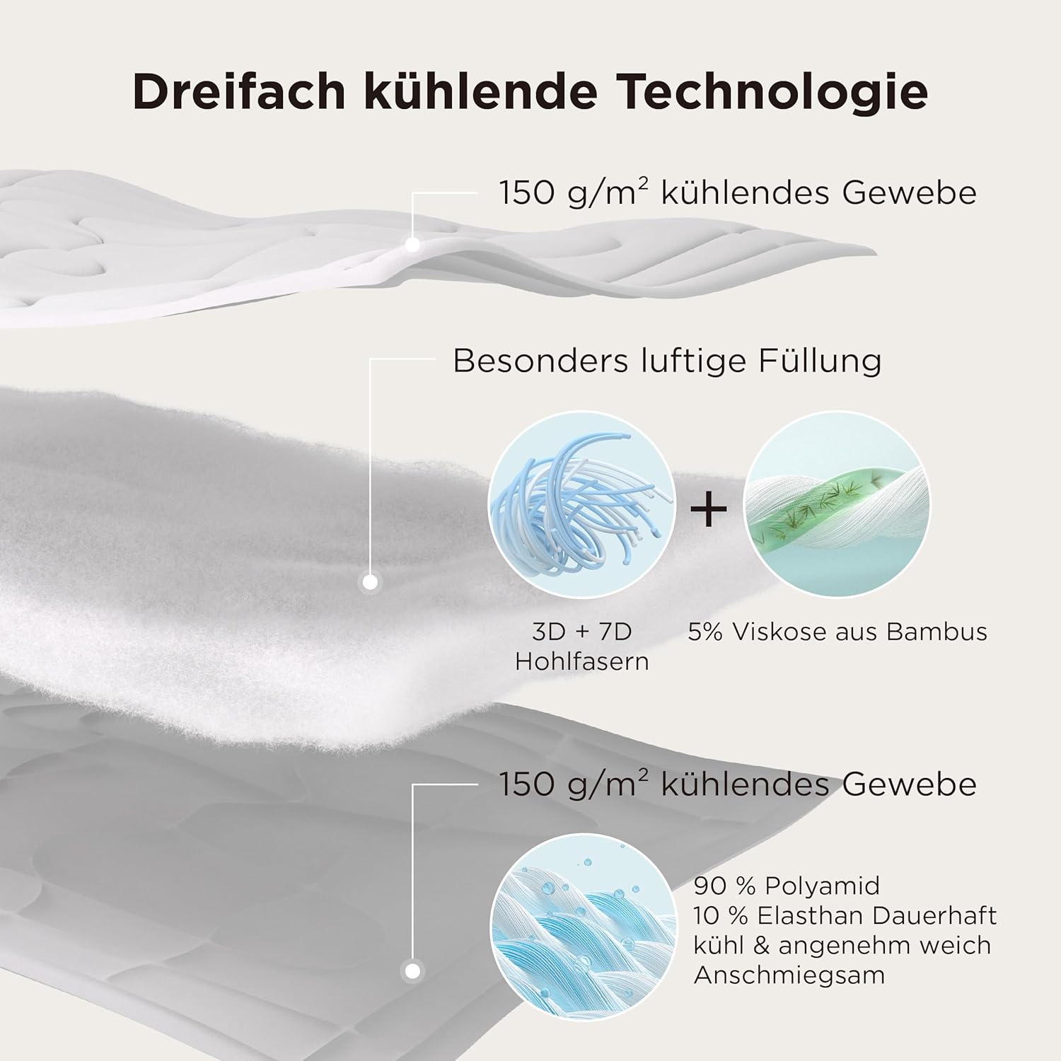 Balenie a preprava prikrývky