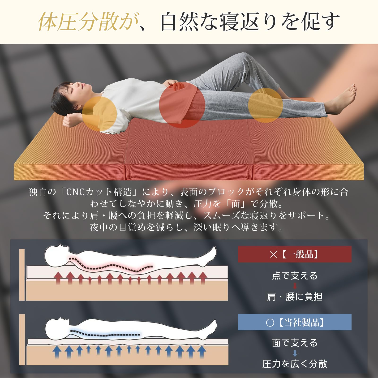 Amazon｜Softime 三つ折りマットレス シングル 26D 190N 極厚10cm 高