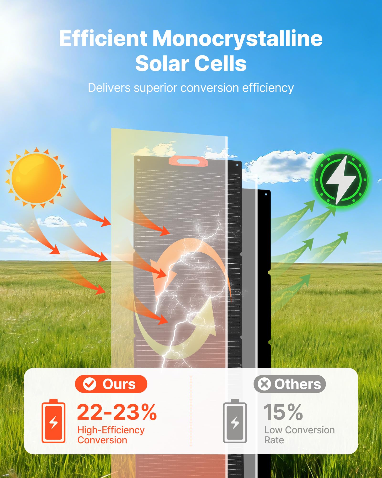 VEVOR Monokristalline Solarmodule 300W Faltbar, ETFE-Solarpanel-Ladegerät mit MC4-Ausgang & 10-in-1-DC-Adaptern, IP67 Wasserdicht, Balkonkraftwerk für Powerstations, Camping, Wandertouren