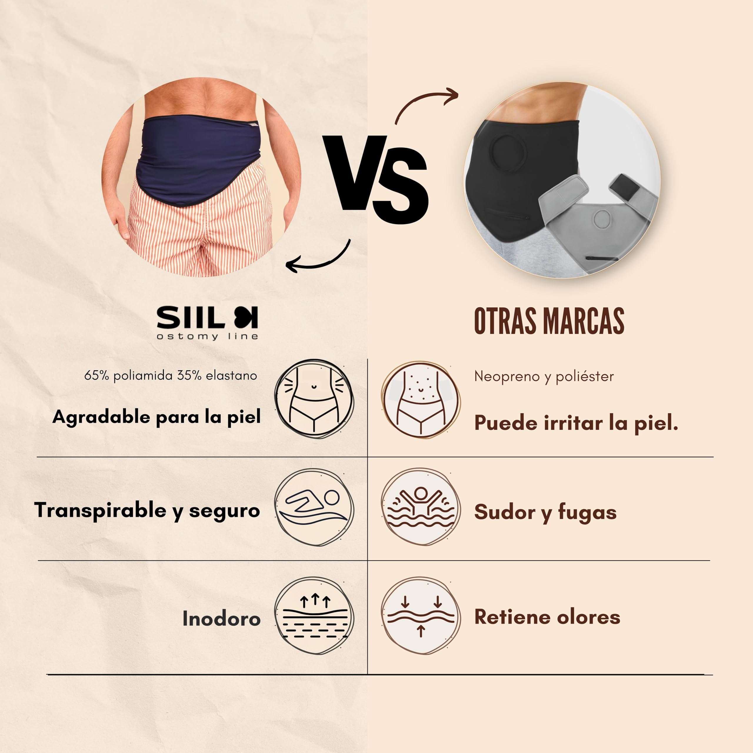 SIIL Cinturón de Ostomía – Faja de Soporte para Colostomía, Ileostomía o Urostomía | Funda para Bolsas de Ostomía | Cinturón Deportivo Transpirable y de Secado Rápido para Natación