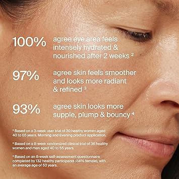 Timeline MitopureTM - The Eye Cream Anti-Aging Cream for Wrinkles, Dark Circles & Under Eye Bags with Urolithin A & Niacinamide - .67 Fl Oz