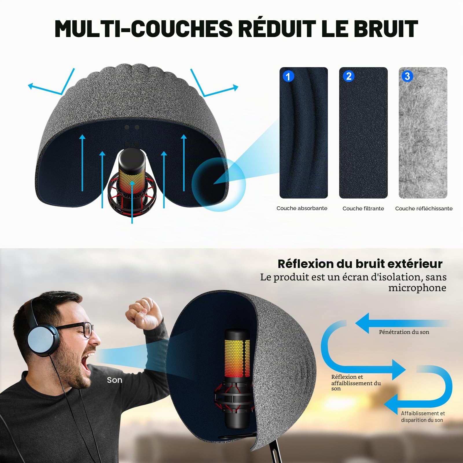 Aokeo Bouclier d'isolation professionnel pliable et réglable pour tout équipement d'enregistrement de microphone à condensateur