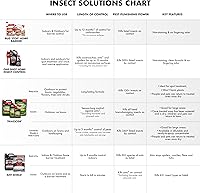 Vista 8 de Insecticida en gránulos Spectracide Triazicide; funciona con la primera aplicación, paquete de 4