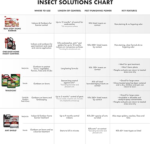 Miniatura 9 de Spectracide Asesino de insectos triazicida para césped y paisajes, listo para usar, 1 galón, paquete de 4