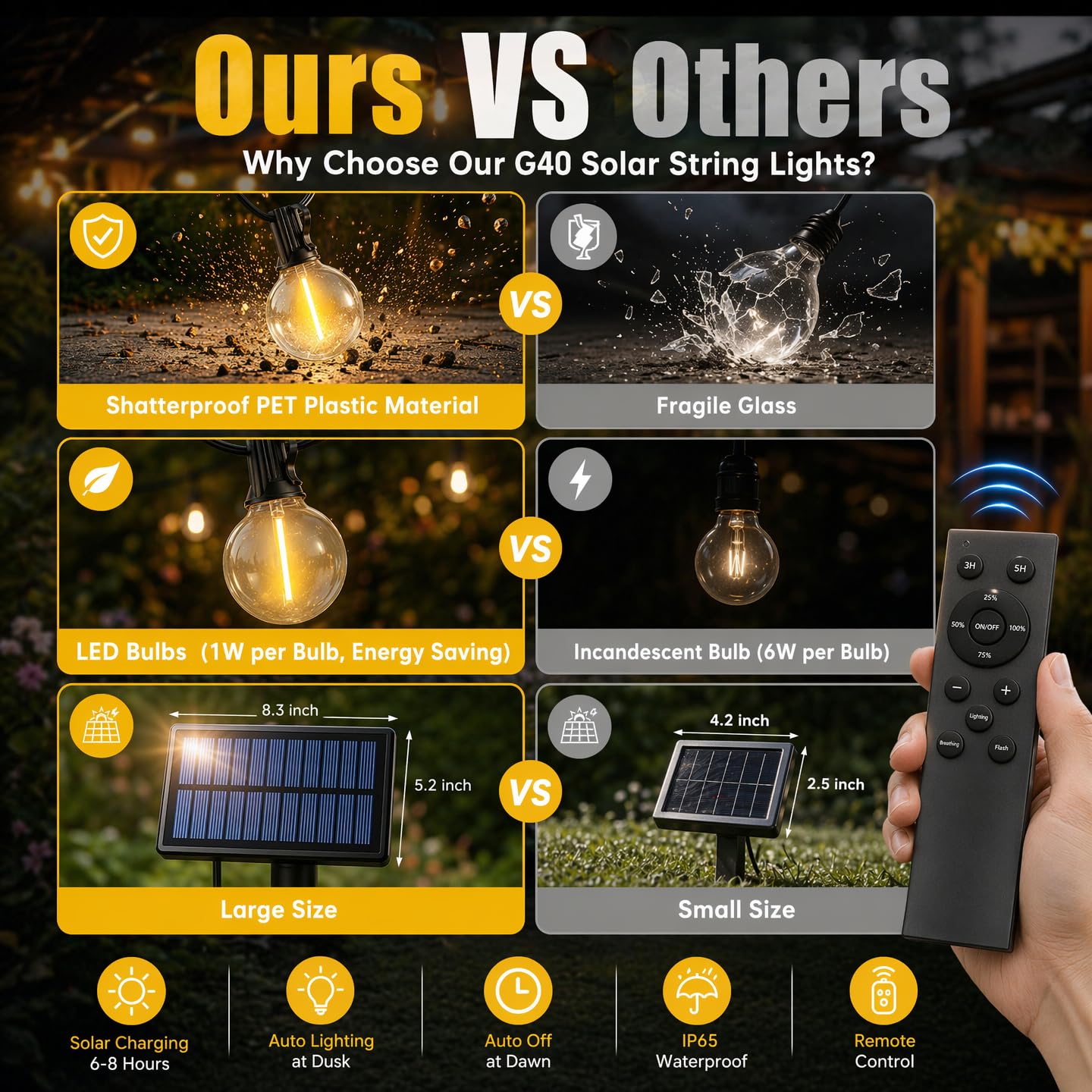 Guirlande lumineuse solaire d'extérieur étanche G40 avec télécommande, minuterie à intensité variable, 3 modes d'éclairage pour porche, cour, jardin, camping