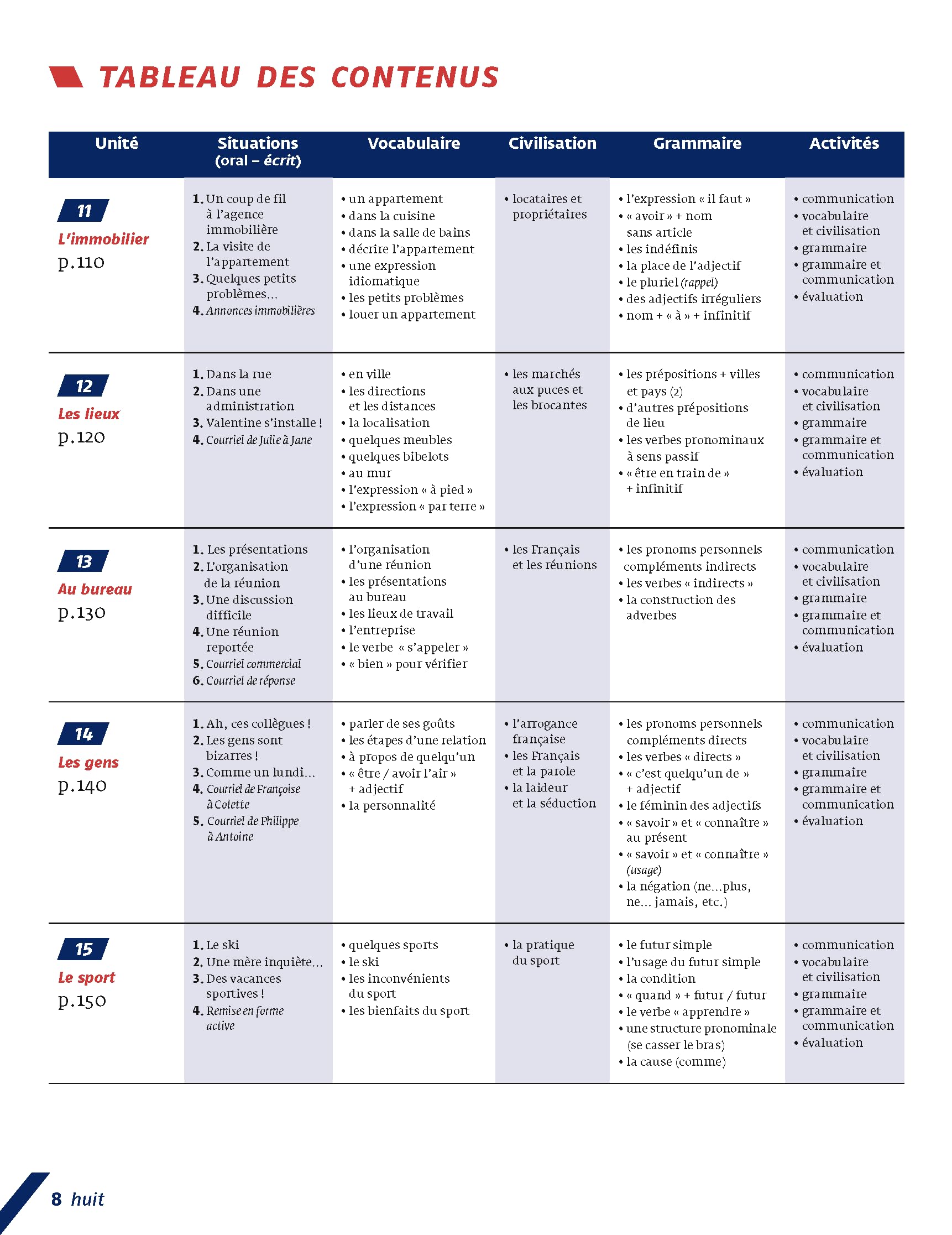 Vite et bien. méthode rapide pour adultes. Livre avec Corrigés. Niveaux A1-A2. Per le Scuole superiori. Con File audio per il download (Vol. 1)