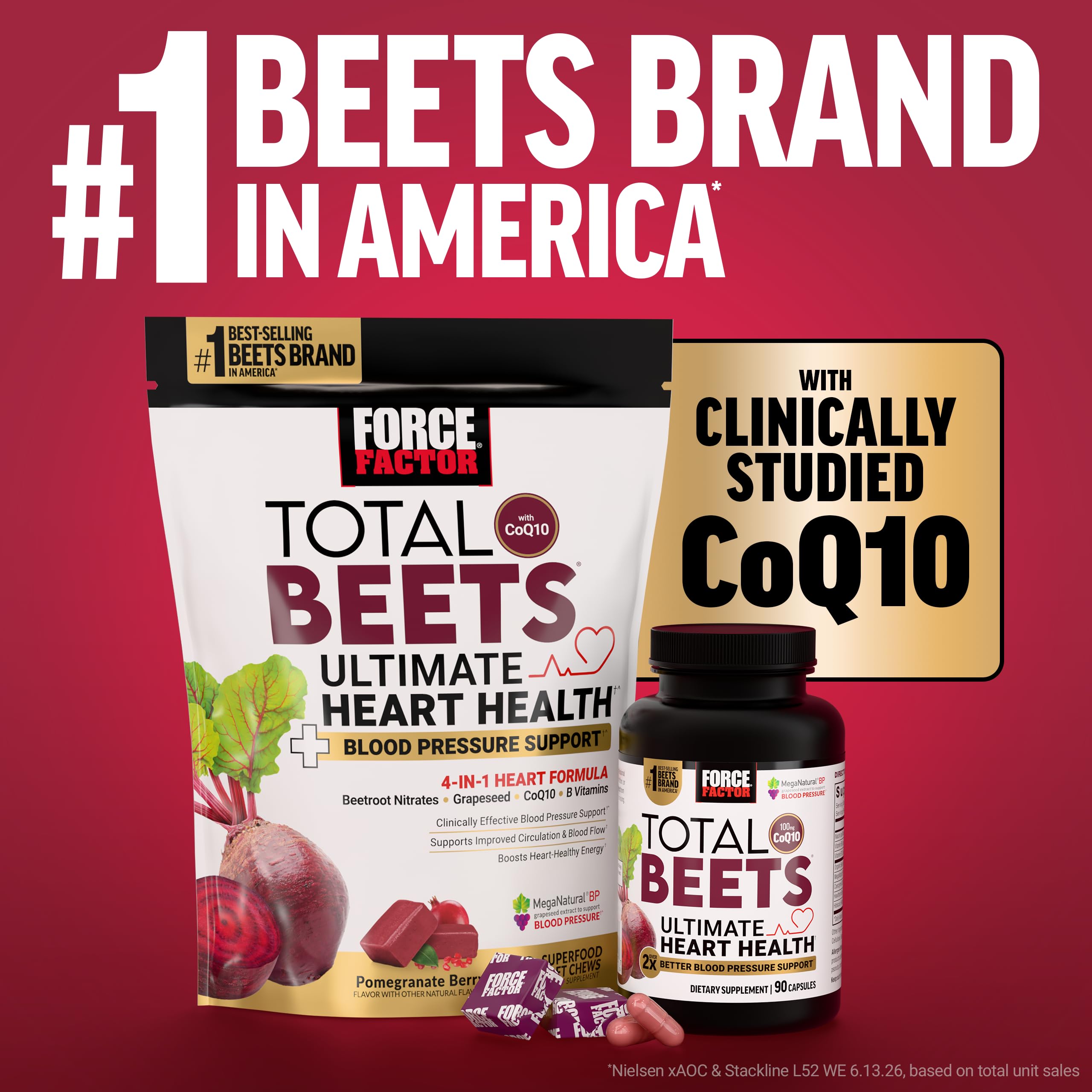 Force Factor Total Beets Blood Pressure Support & Nitric Oxide Supplement — Amazon image 8