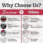Priority Chef Stainless Steel Mixing Bowls with Lids Set, 3 Grater Attachments, Airtight Lids, Non-Slip Silicone Base Mixing Bowl Set, Large Prep Metal Mixing Bowls for Kitchen, Red