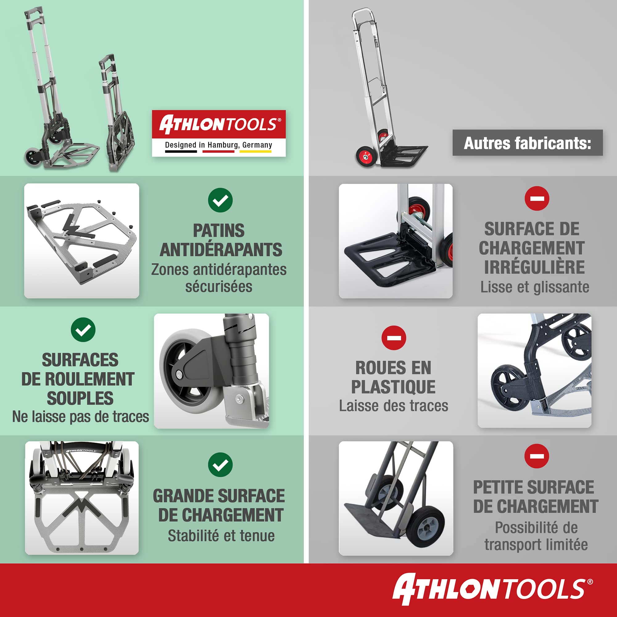 ATHLON TOOLS Diable Pliable en Aluminium - 70 kg capacité TÜV GS-certifié