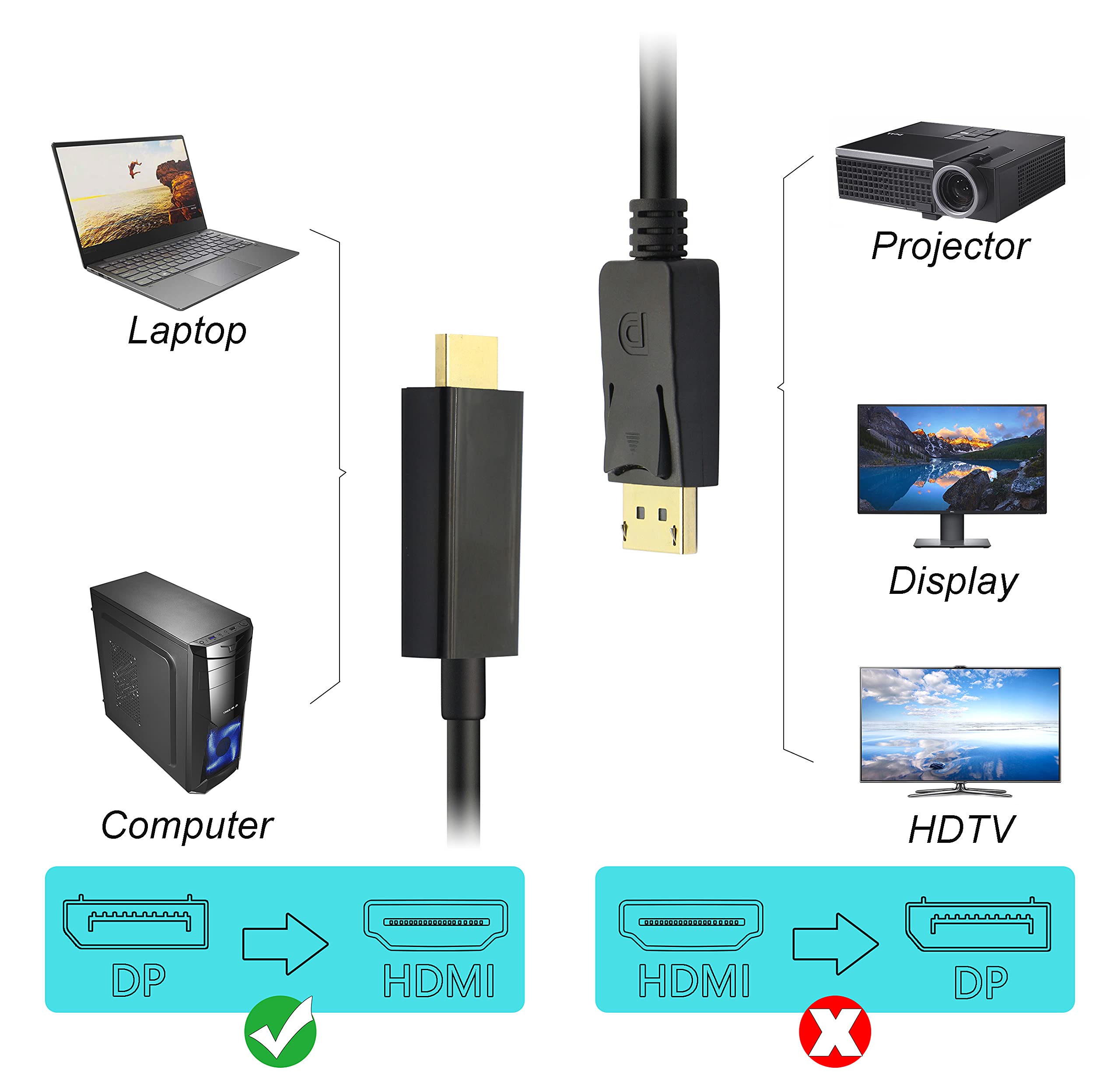 Cavo DisplayPort A HDMI 4K 1 Metro - Adattatore Maschio-Maschio Per PC, Monitor, TV, Proiettore - Foto 10