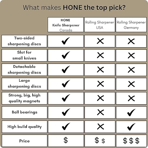Miniatura 5 de Afilador de cuchillos Hone, herramienta de afilado de cuchillos que ayuda a reparar y restaurar cuchillas, placas de afilado de diamante