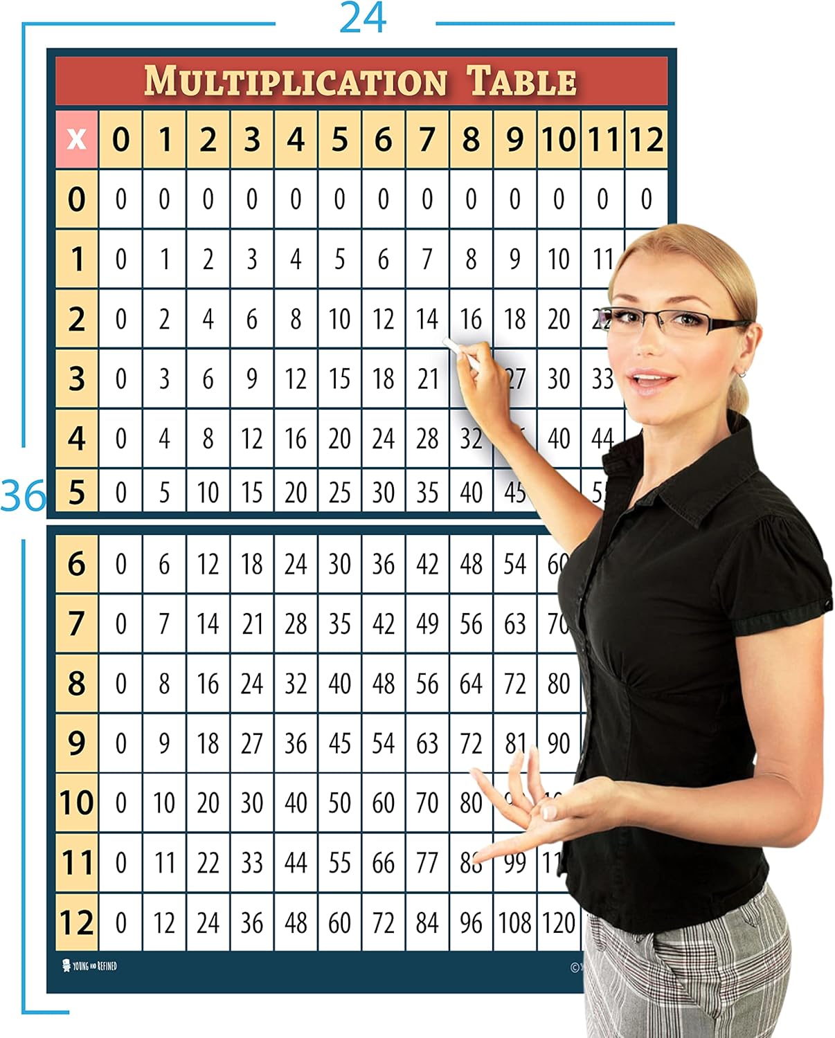 XL Learning Multiplication table chart (24x36) GIANT SIZE LAMINATED poster for classroom classroom décor Huge clear teaching tool for schools NOW BIGGER TEXT UPDATED Young N Refined