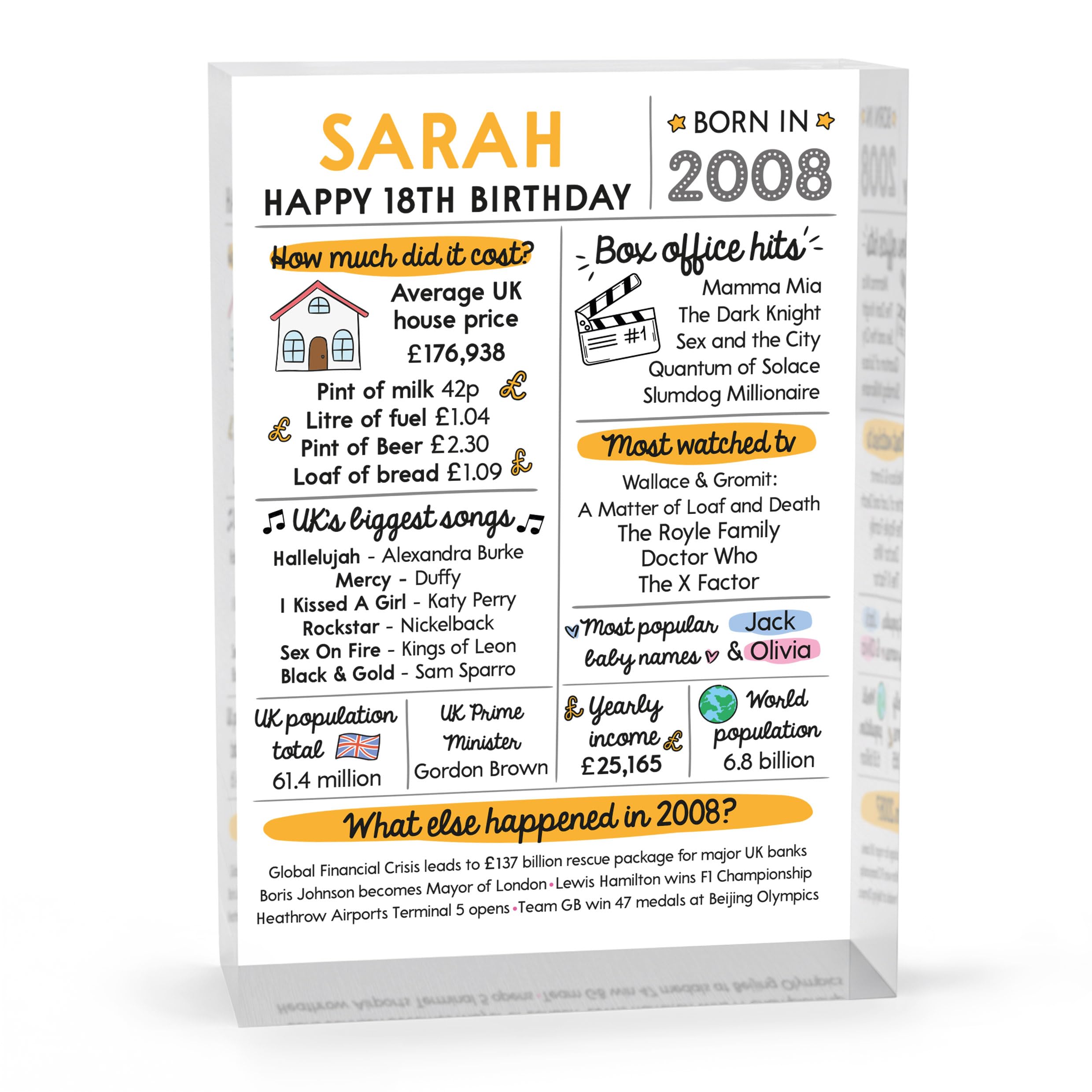 Beecreative 18th Birthday Gifts For Him Her, Personalised Eighteen Present