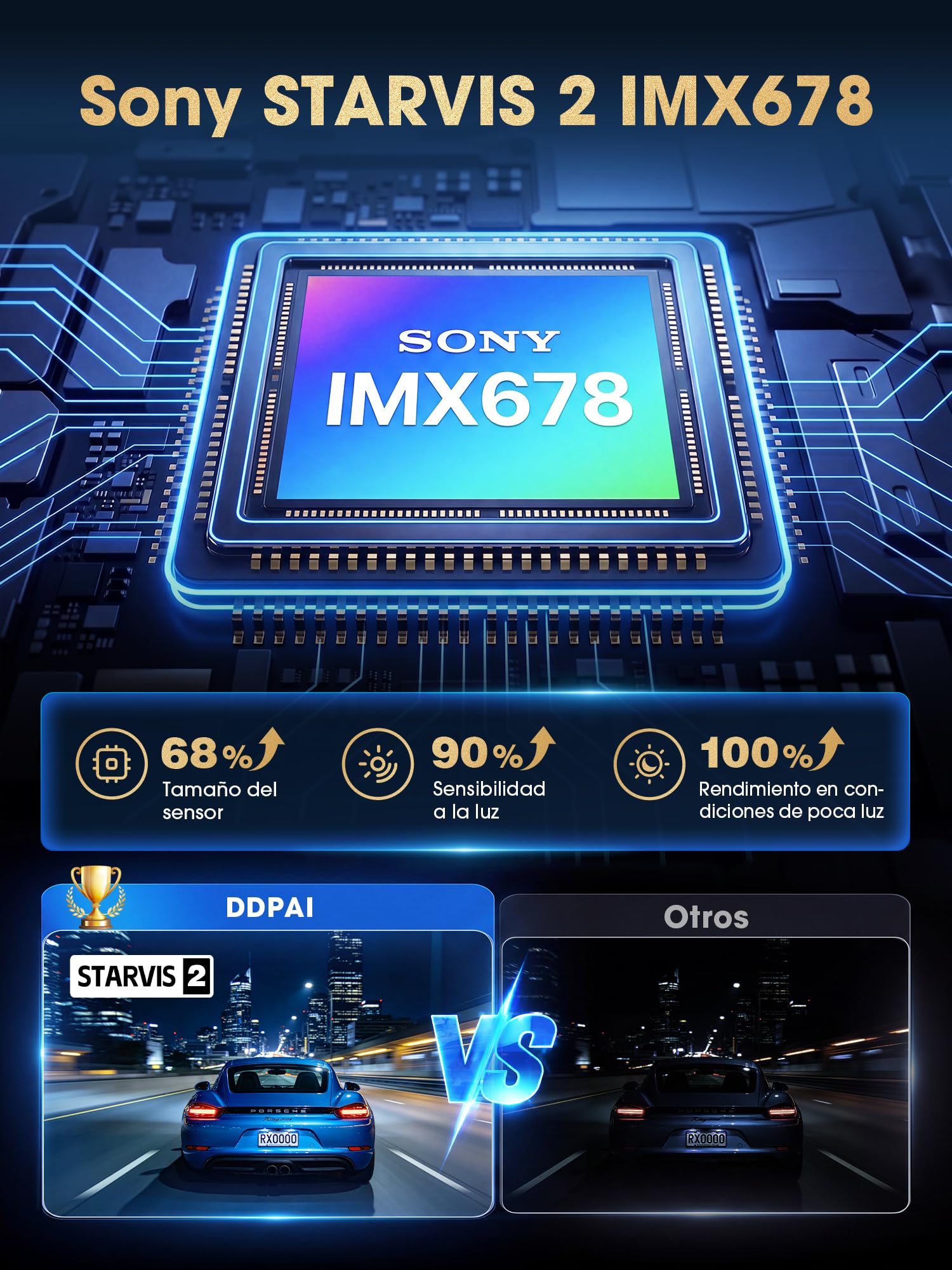 DDPAI Z60 Master 4K+2K Dash CAM Coche, STARVIS2 IMX678, HDR Dual Dashcam, Incluye Tarjeta de 64GB, 5G WiFi6, 2K/60FPS, GPS, 3" IPS, Visión Nocturna IA ISP, Modo Aparcamiento 24h, ADAS, 4G Disponible
