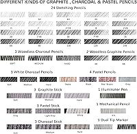 Vista 6 de KALOUR 72-Pack Sketch Drawing Pencils Kit with Sketchbook and 3-color Drawing Paper,Tin Box,Include Graphite,Charcoal,Drawing Glove and Artists