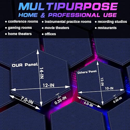 Miniatura 3 de DEKIRU Paquete de 12 paneles acústicos hexagonales a prueba de sonido, 14 x 13 x 0.4 pulgadas, panel de amortiguación de sonido utilizado en el