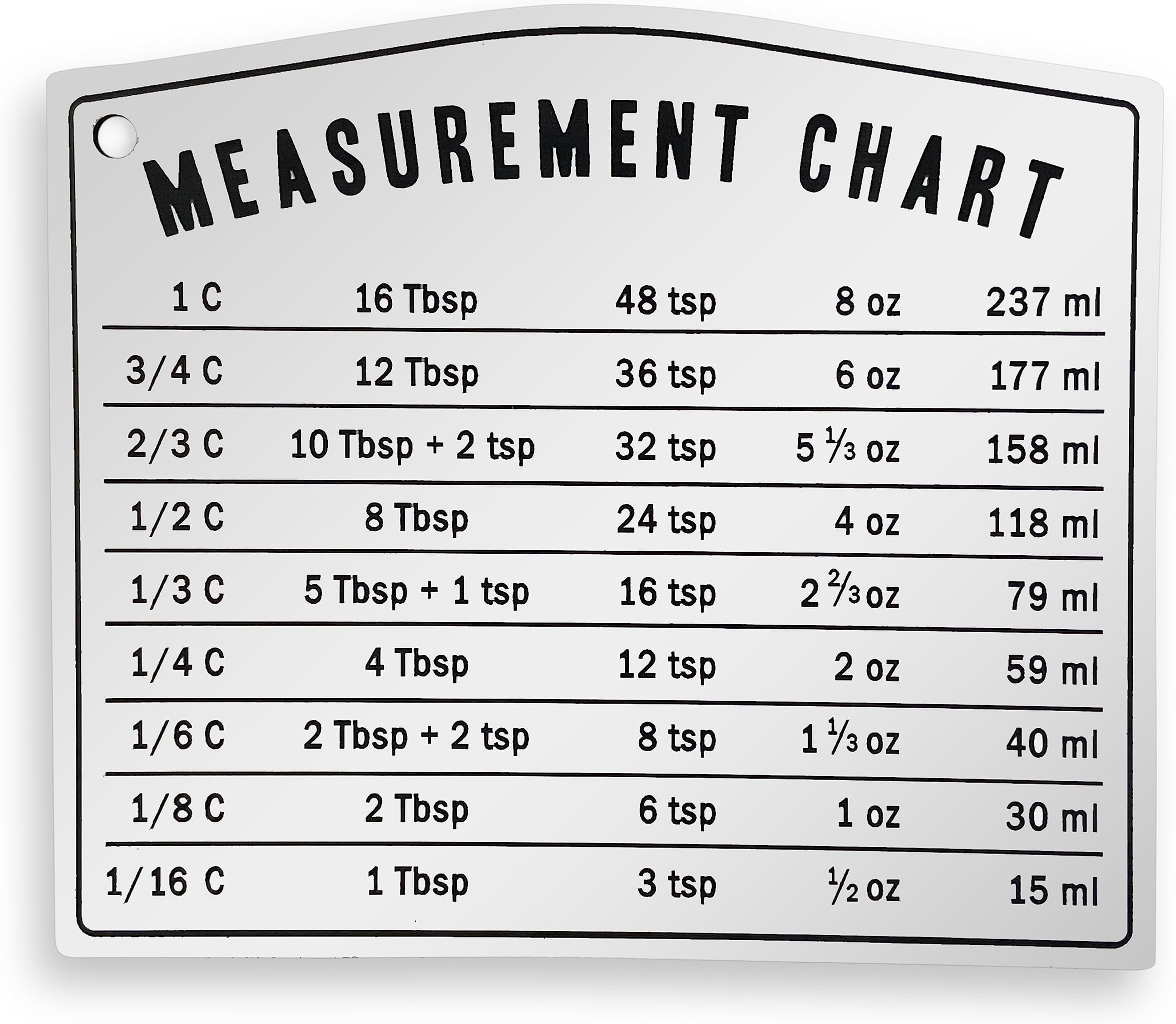 Kitchen Baking Measurement Conversion Chart Magnet | Must Have for Any Chef | Cups Teaspoons Tablespoon Ounces and Milliliters | Magnetic Cooking Chart Equivalents