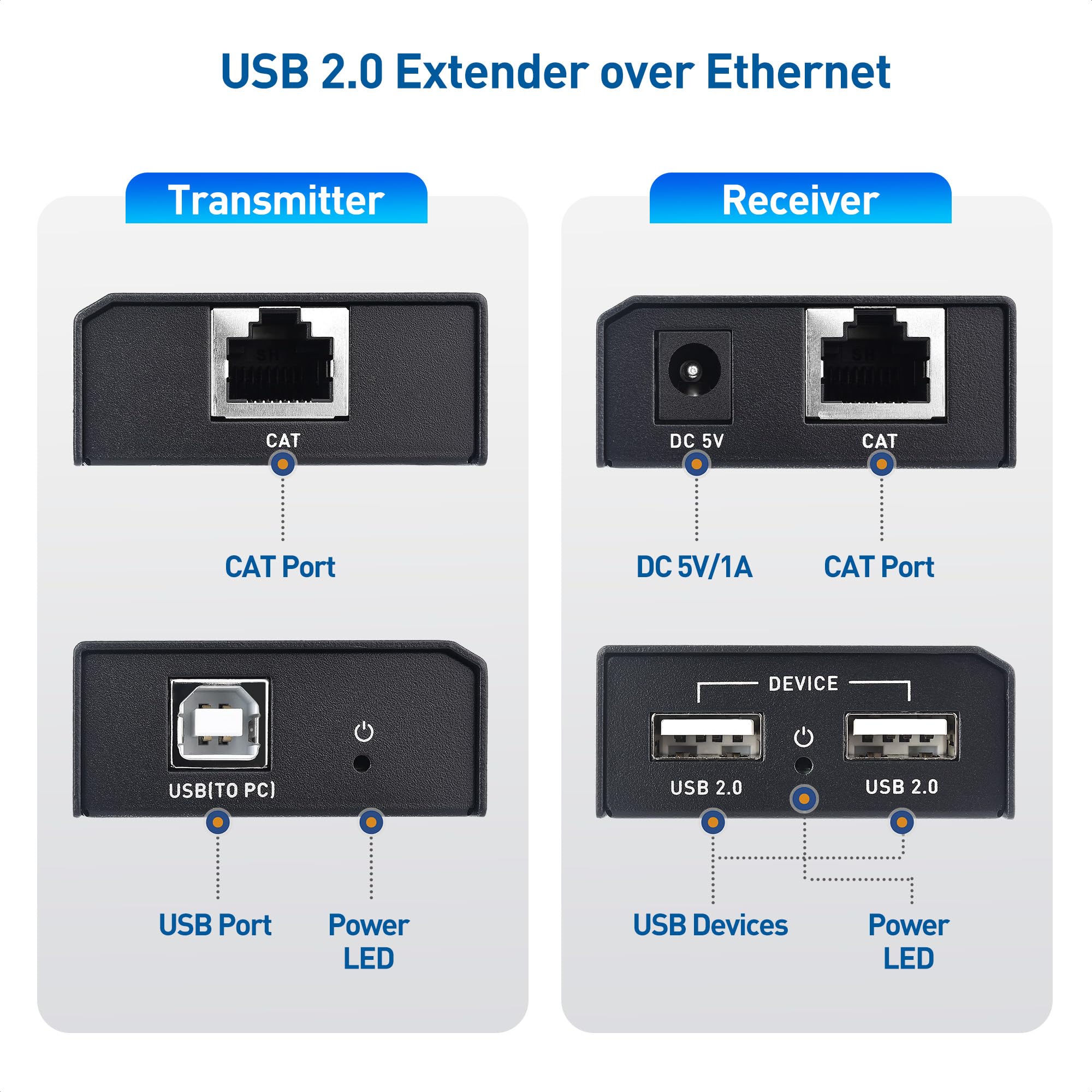Cable Matters USB Over Ethernet Extender with 2X USB Ports up to 165ft - Full USB 2.0 Support USB Extender Over Cat6 for Keyboard, Mouse, Webcam