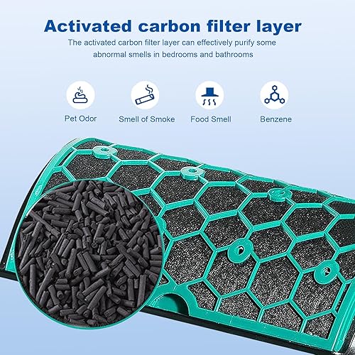 Miniatura 4 de Yeelife HP04 - Filtro HEPA de repuesto para ventilador Dyson HP04 TP04 DP04 TP05 DP05 DP05, filtro HEPA de vidrio combinado de 360 y filtro de