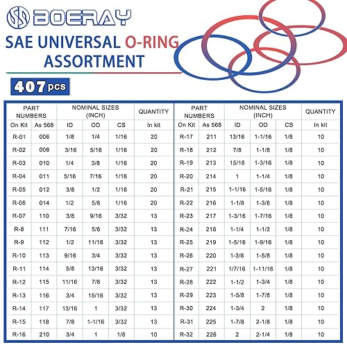 Miniatura 3 de Kit surtido de 826 piezas de juntas tóricas en 32 tamaños con 4 ganchos, kit de juntas métricas para reparación o sellado de grifos automotrices