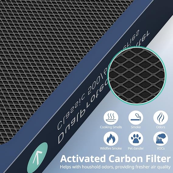 3 Pack Filter Replacement for Blueair Classic 500/600 Series Air Purifiers