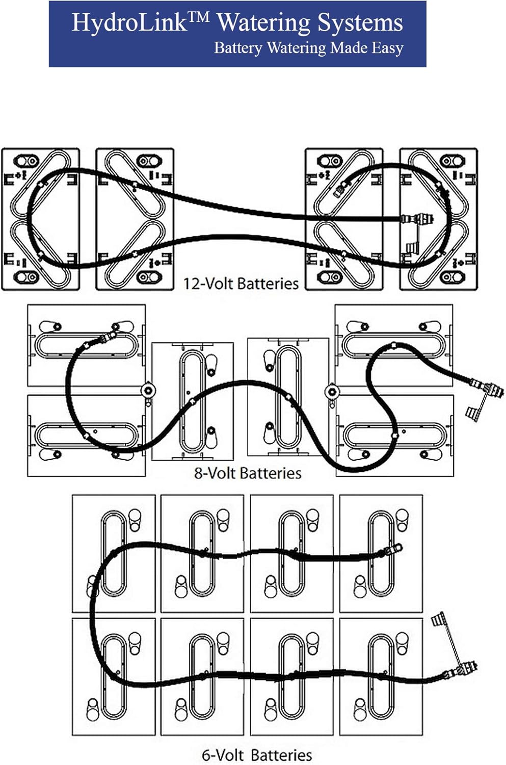 Wild About Carts Trojan HydroLink Golf Cart Battery Watering System with Manual