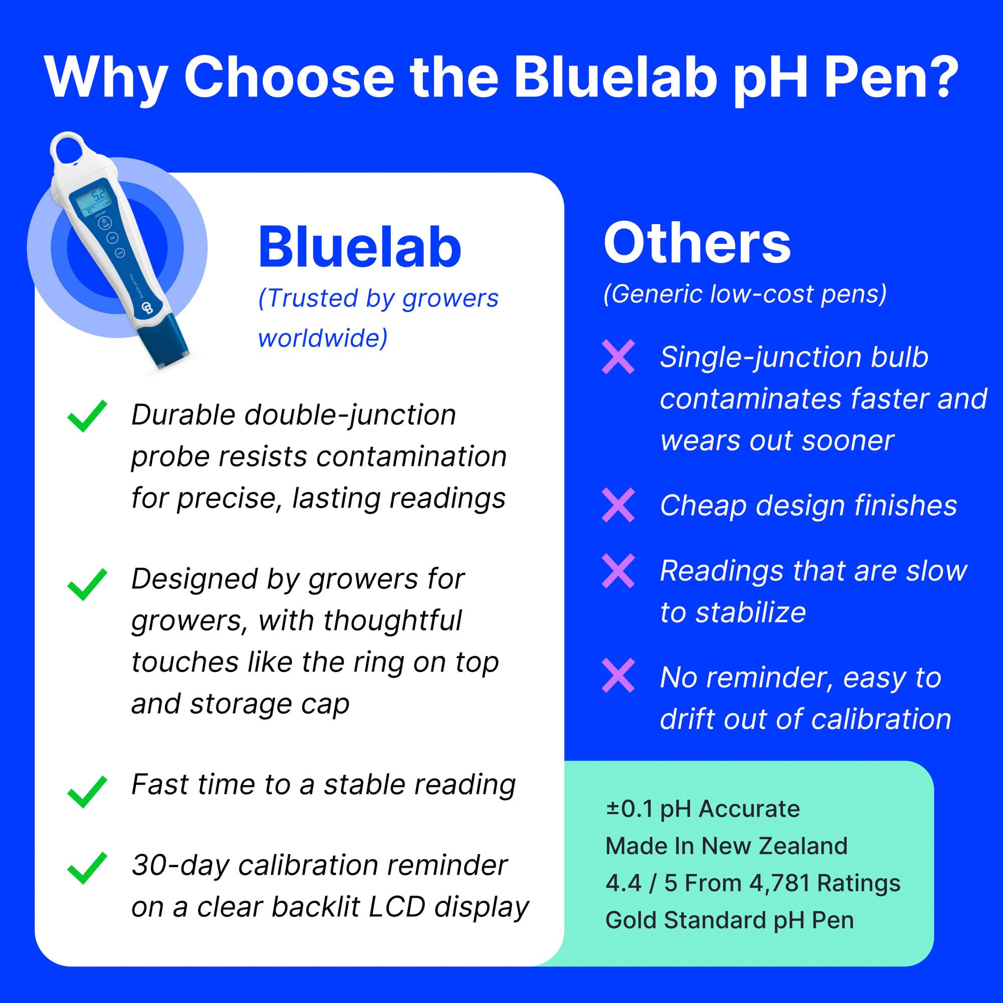 Bluelab pH Pen - Accurate & Durable -5