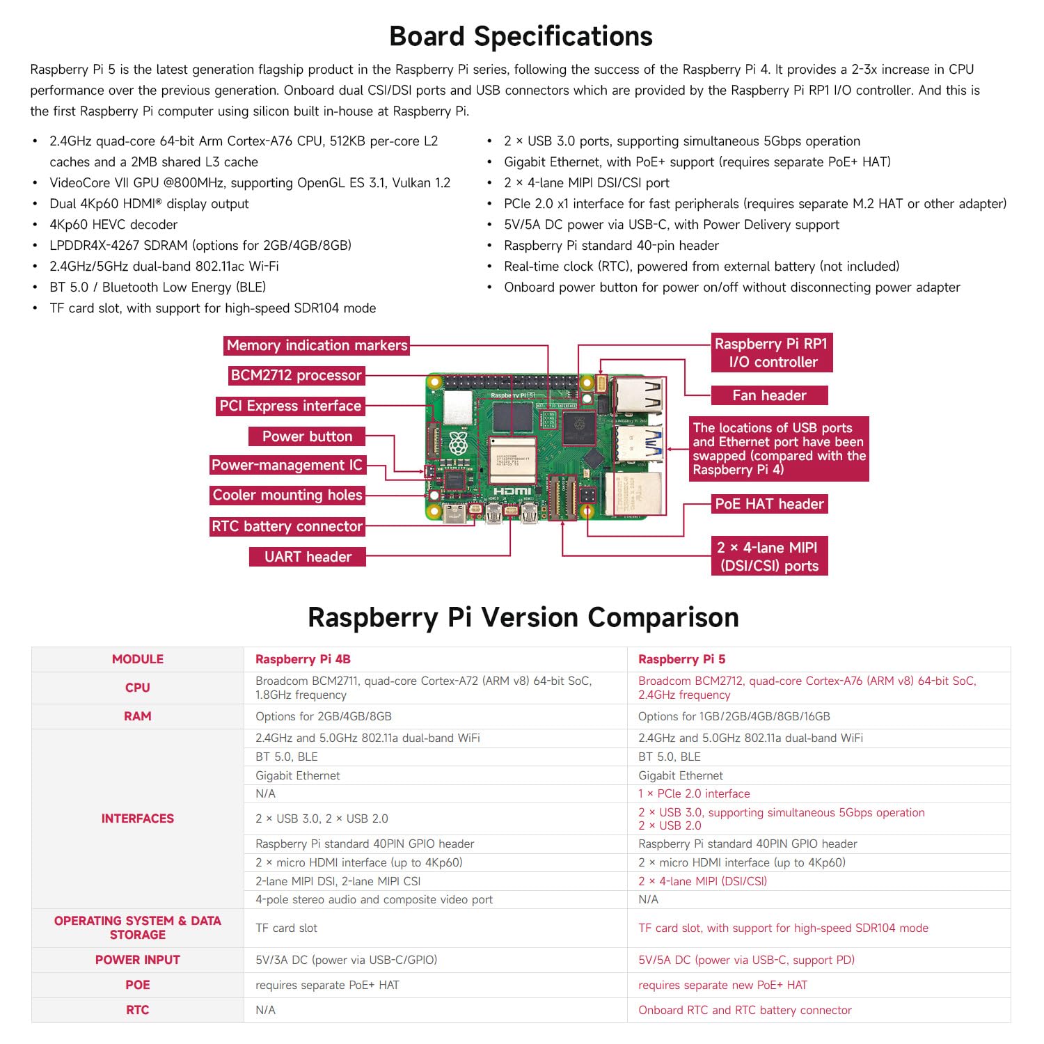 Waveshare RPI5-1GB Display Kit A, Bundle with Raspberry pi 5 1GB, 10.1inch HDMI Display (1280x800 Resolution, 10-Point Touch), Cooler, TF card 64GB and so on